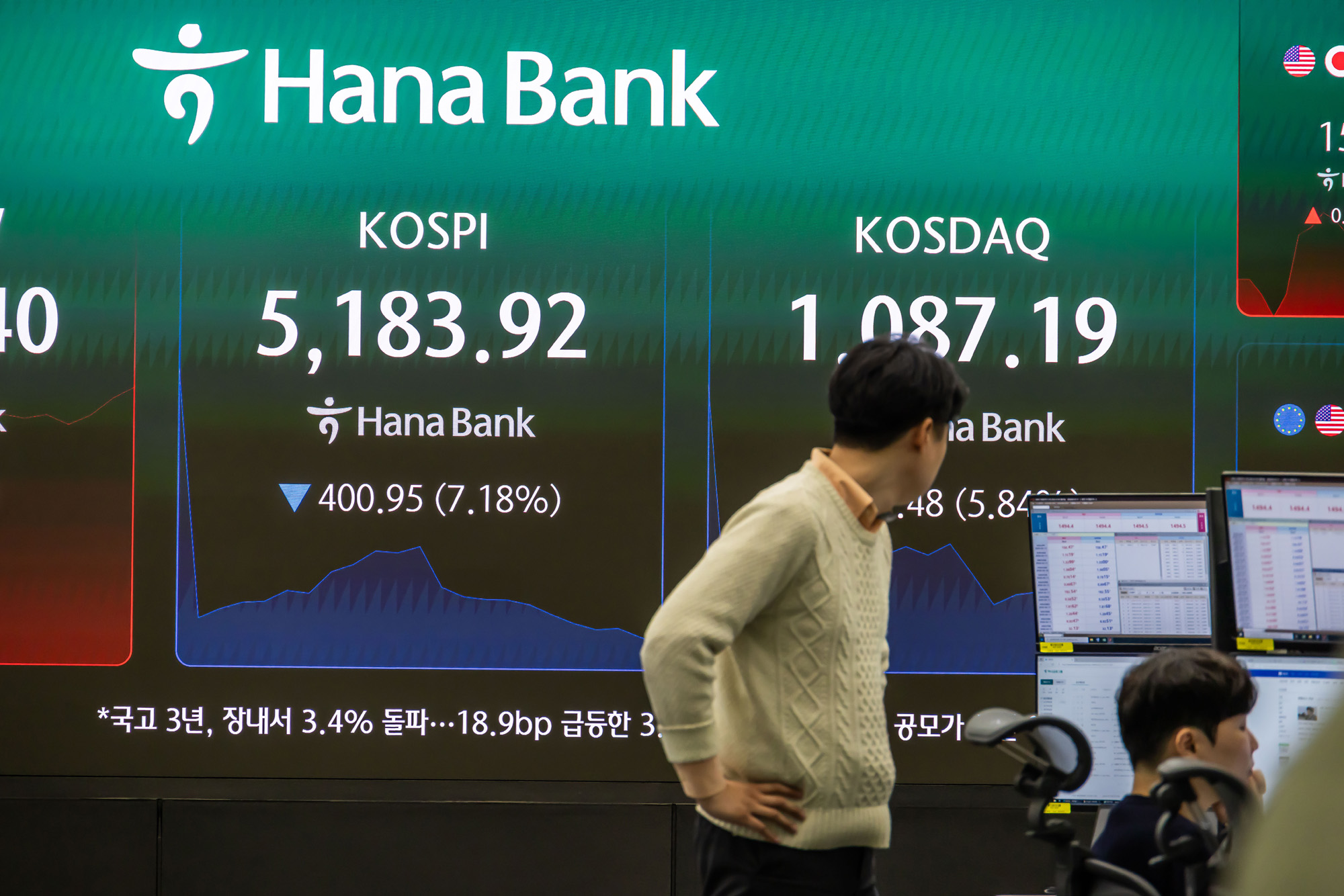 경제;주식;주가;코스피;KOSPI;하나은행딜링룸;코스피매도사이드카발동;코스피폭락;중동사태여파;주식장하락