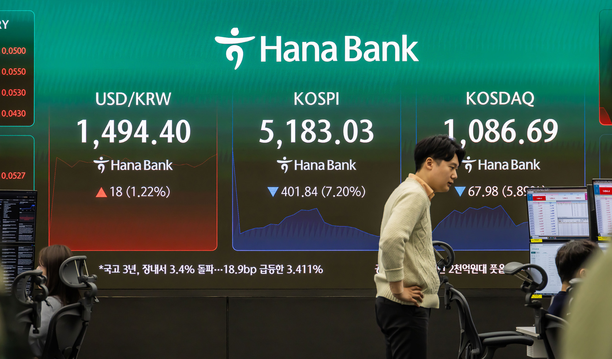 경제;주식;주가;코스피;KOSPI;하나은행딜링룸;코스피매도사이드카발동;코스피폭락;중동사태여파;주식장하락