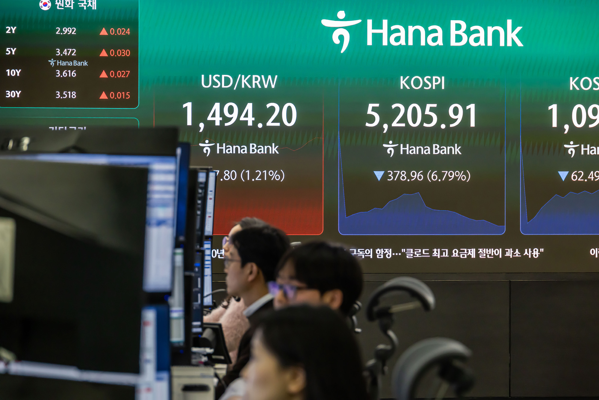 경제;주식;주가;코스피;KOSPI;하나은행딜링룸;코스피매도사이드카발동;코스피폭락;중동사태여파;주식장하락