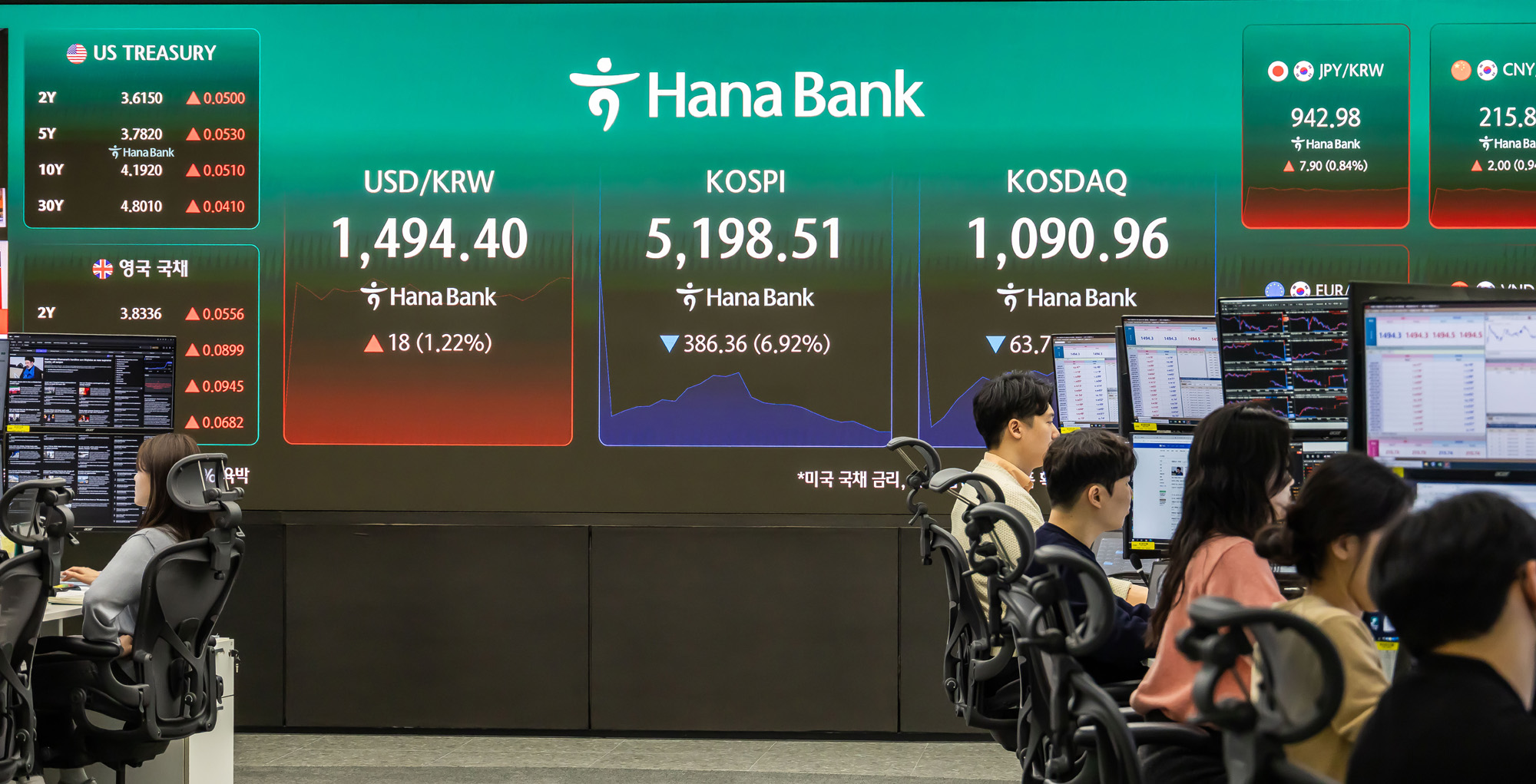 경제;주식;주가;코스피;KOSPI;하나은행딜링룸;코스피매도사이드카발동;코스피폭락;중동사태여파;주식장하락