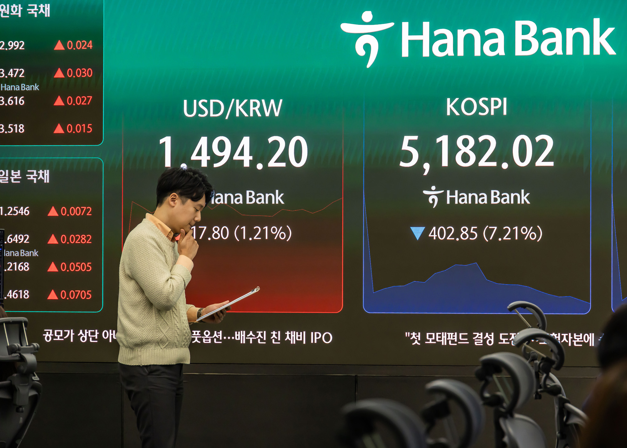 경제;주식;주가;코스피;KOSPI;하나은행딜링룸;코스피매도사이드카발동;코스피폭락;중동사태여파;주식장하락