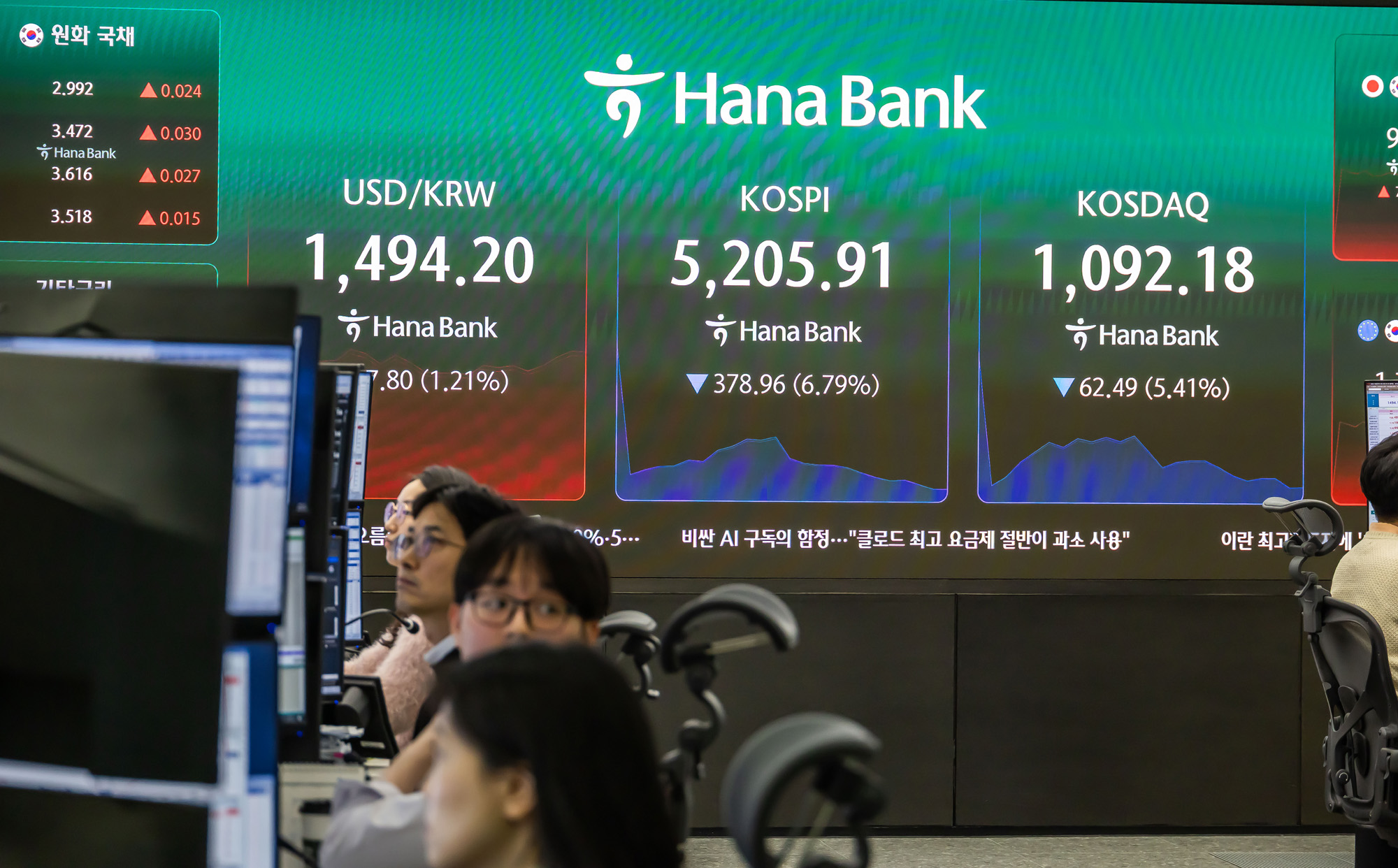 경제;주식;주가;코스피;KOSPI;하나은행딜링룸;코스피매도사이드카발동;코스피폭락;중동사태여파;주식장하락