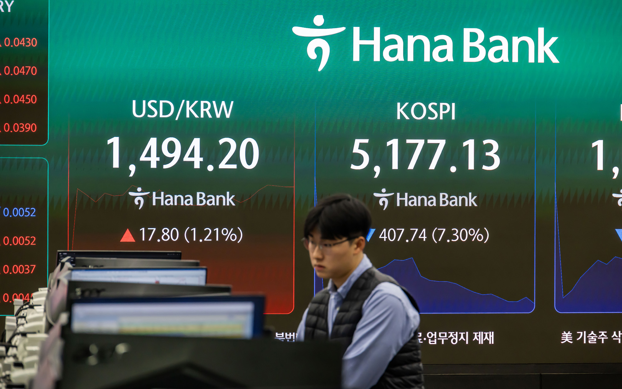 경제;주식;주가;코스피;KOSPI;하나은행딜링룸;코스피매도사이드카발동;코스피폭락;중동사태여파;주식장하락