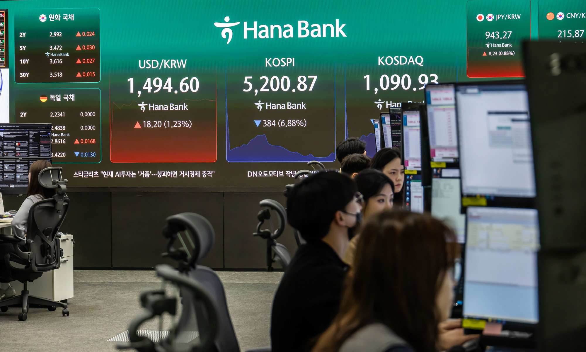 경제;주식;주가;코스피;KOSPI;하나은행딜링룸;코스피매도사이드카발동;코스피폭락;중동사태여파;주식장하락