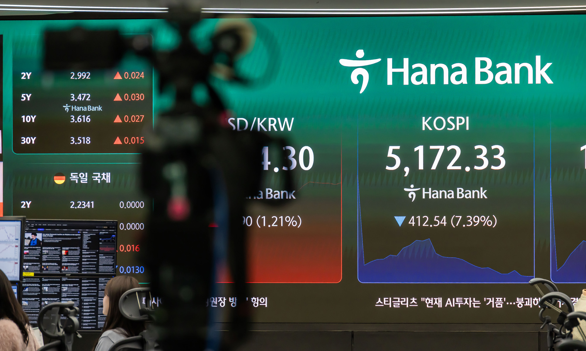 경제;주식;주가;코스피;KOSPI;하나은행딜링룸;코스피매도사이드카발동;코스피폭락;중동사태여파;주식장하락