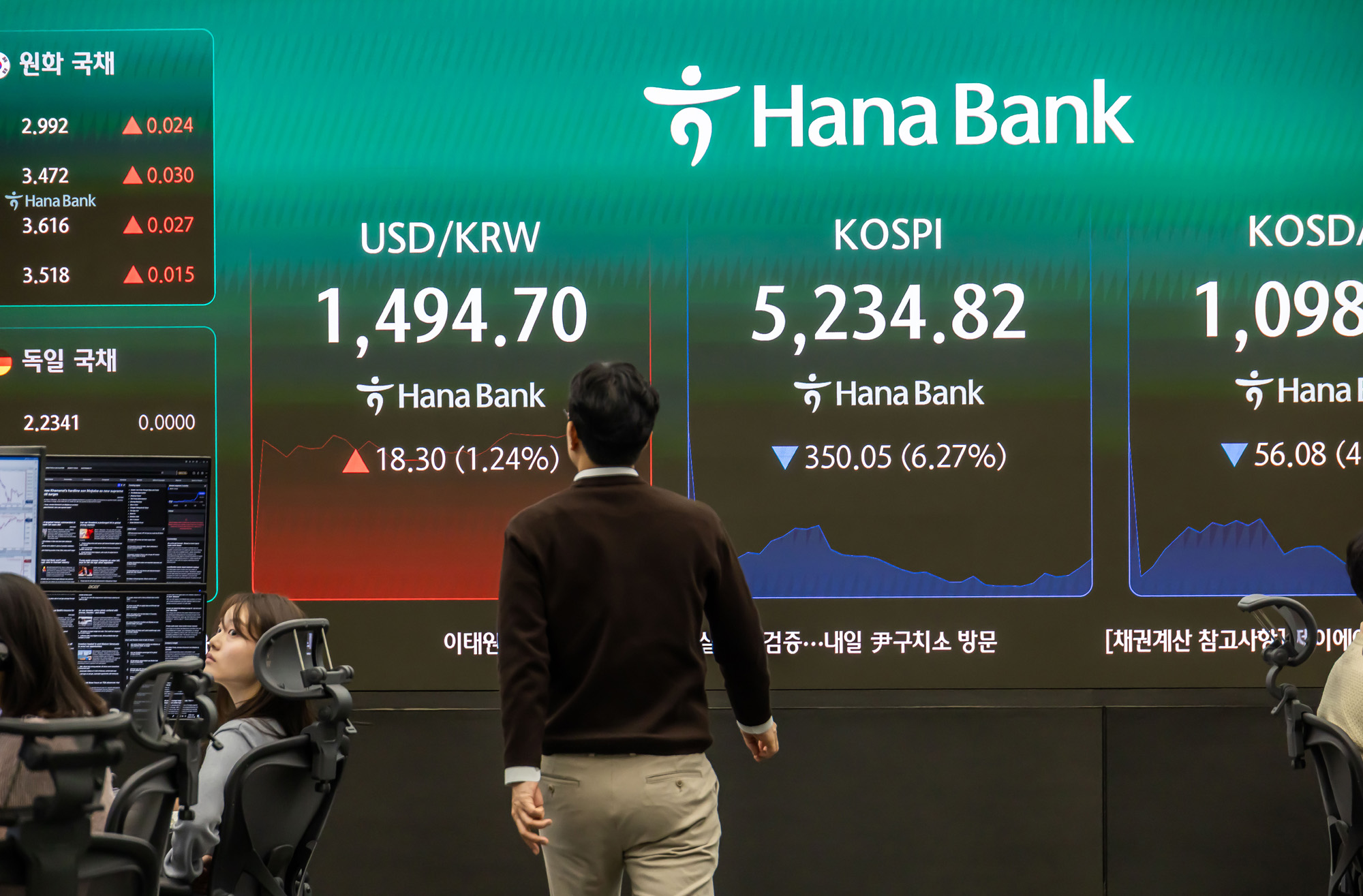 경제;주식;주가;코스피;KOSPI;하나은행딜링룸;코스피매도사이드카발동;코스피폭락;중동사태여파;주식장하락