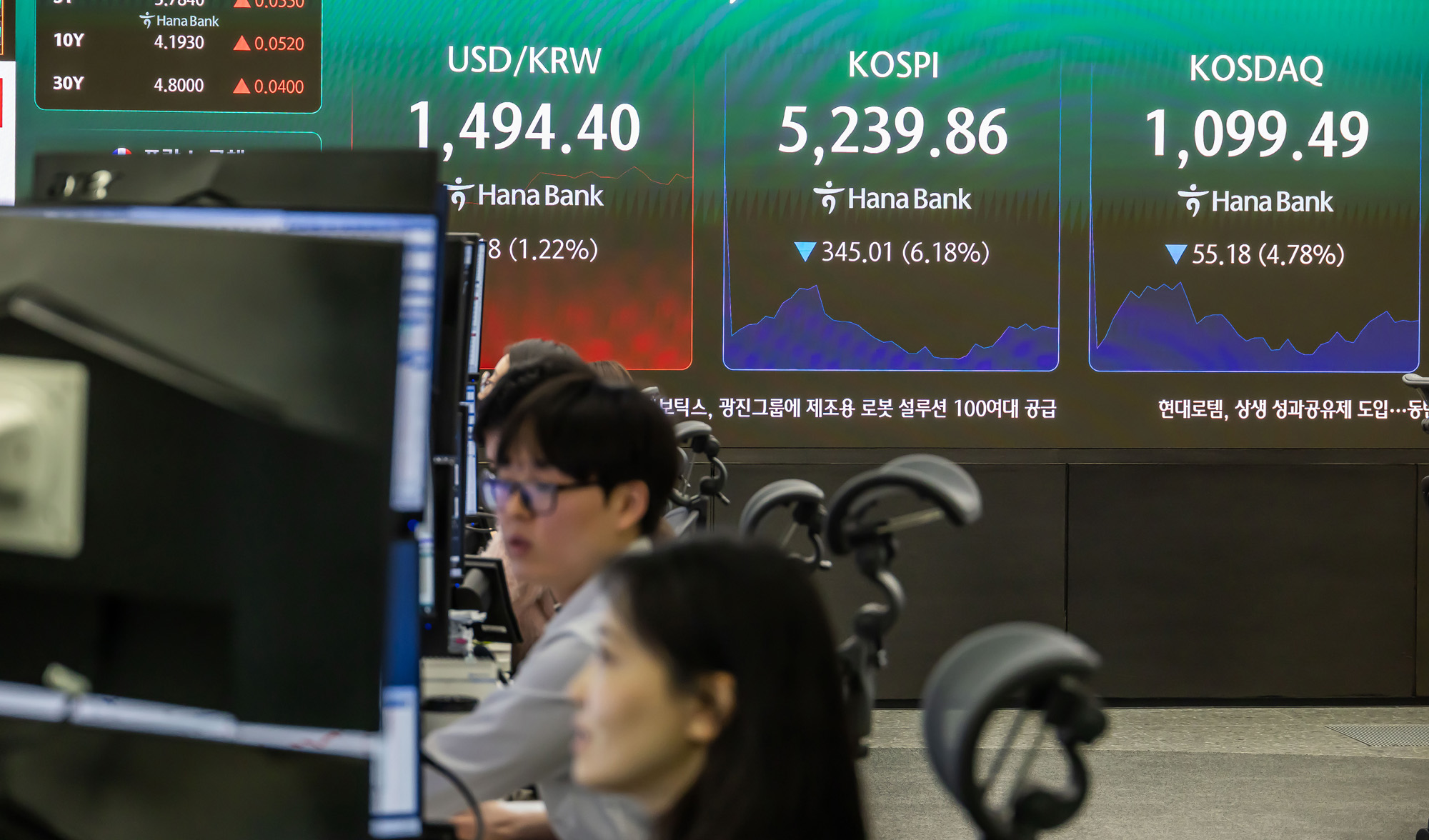 경제;주식;주가;코스피;KOSPI;하나은행딜링룸;코스피매도사이드카발동;코스피폭락;중동사태여파;주식장하락