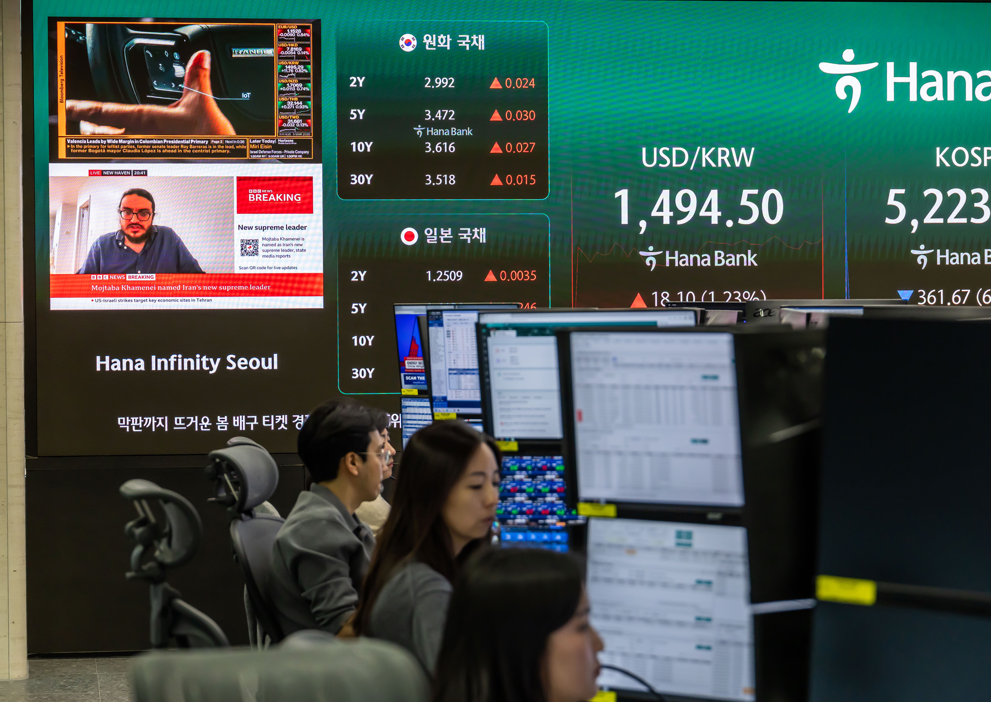 경제;주식;주가;코스피;KOSPI;하나은행딜링룸;코스피매도사이드카발동;코스피폭락;중동사태여파;주식장하락