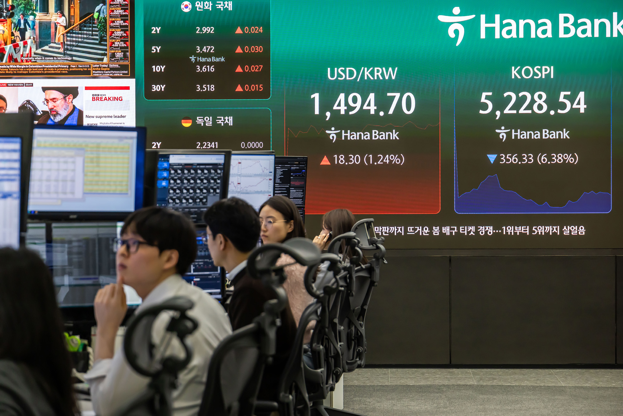 경제;주식;주가;코스피;KOSPI;하나은행딜링룸;코스피매도사이드카발동;코스피폭락;중동사태여파;주식장하락