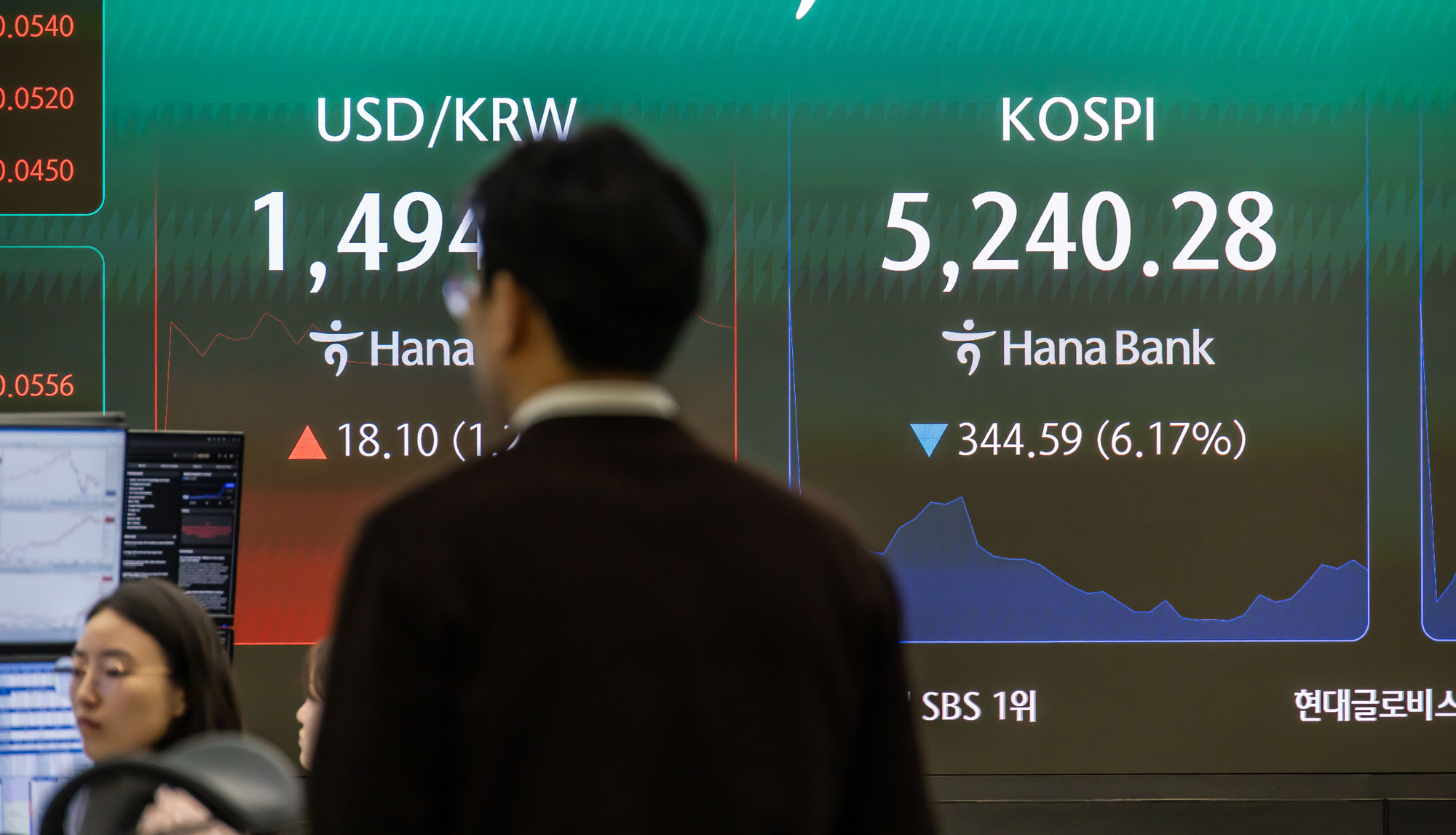 경제;주식;주가;코스피;KOSPI;하나은행딜링룸;코스피매도사이드카발동;코스피폭락;중동사태여파;주식장하락