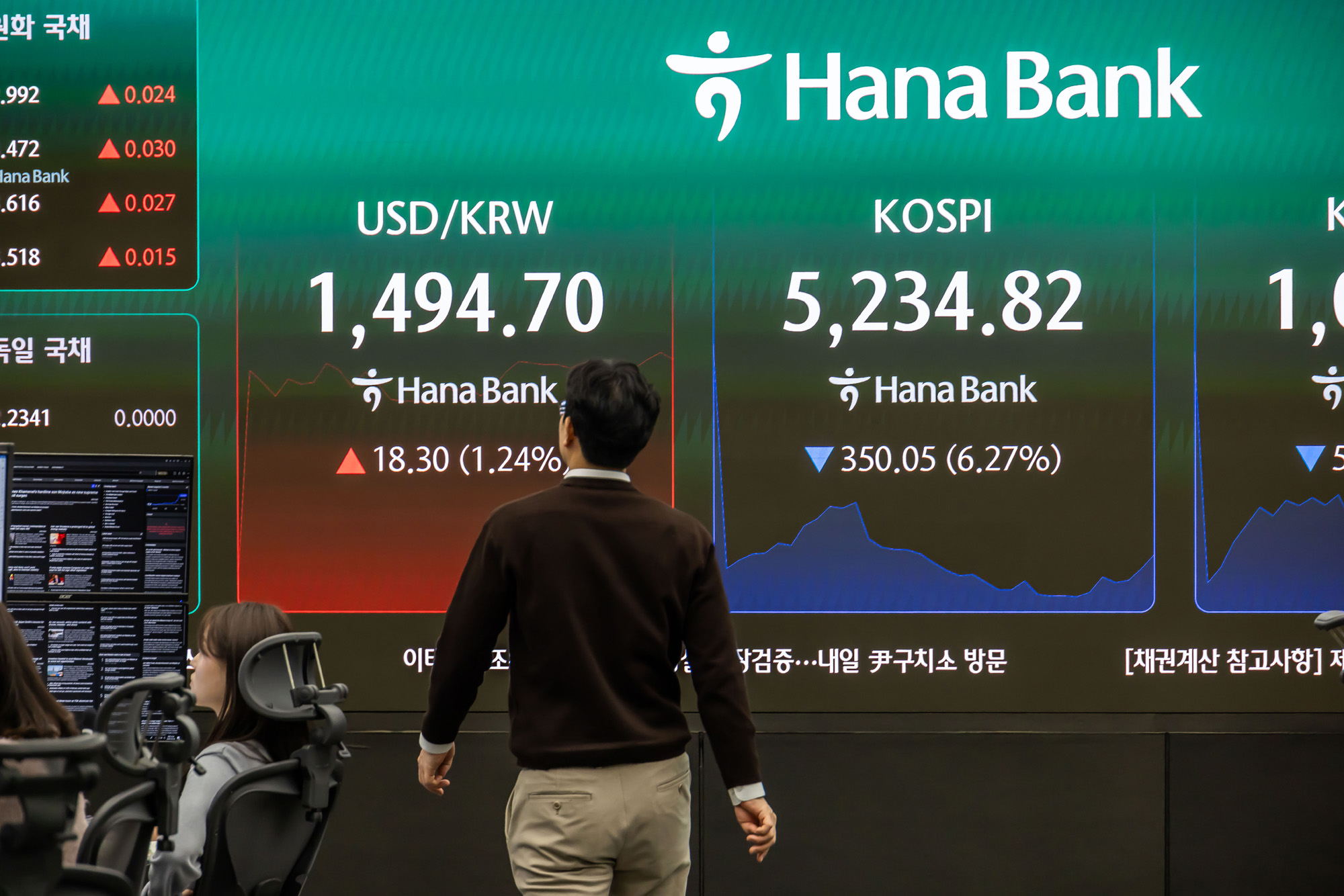 경제;주식;주가;코스피;KOSPI;하나은행딜링룸;코스피매도사이드카발동;코스피폭락;중동사태여파;주식장하락