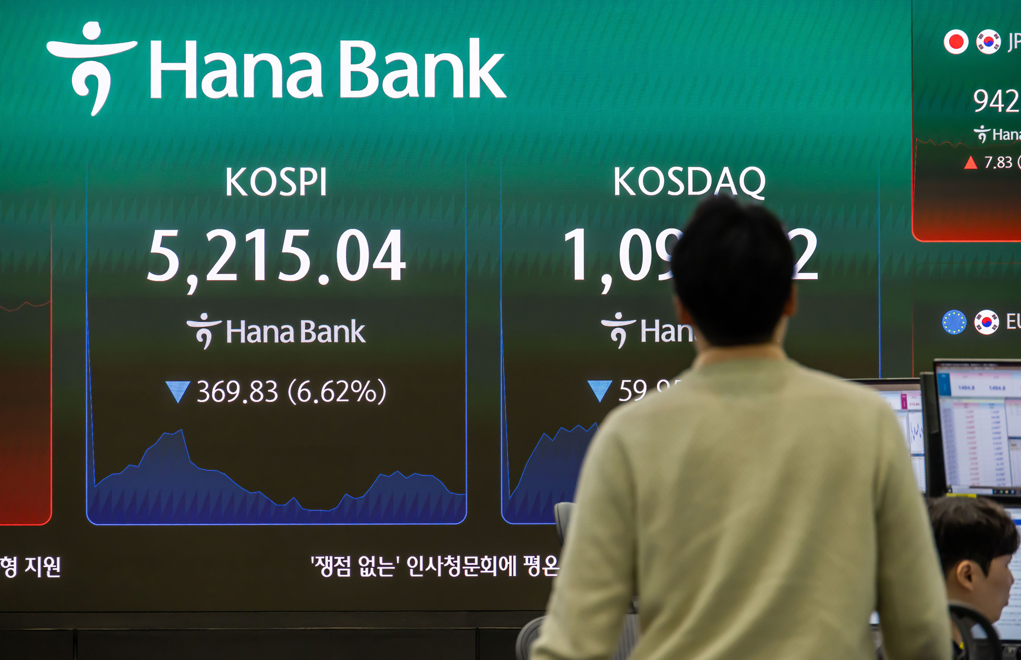 경제;주식;주가;코스피;KOSPI;하나은행딜링룸;코스피매도사이드카발동;코스피폭락;중동사태여파;주식장하락