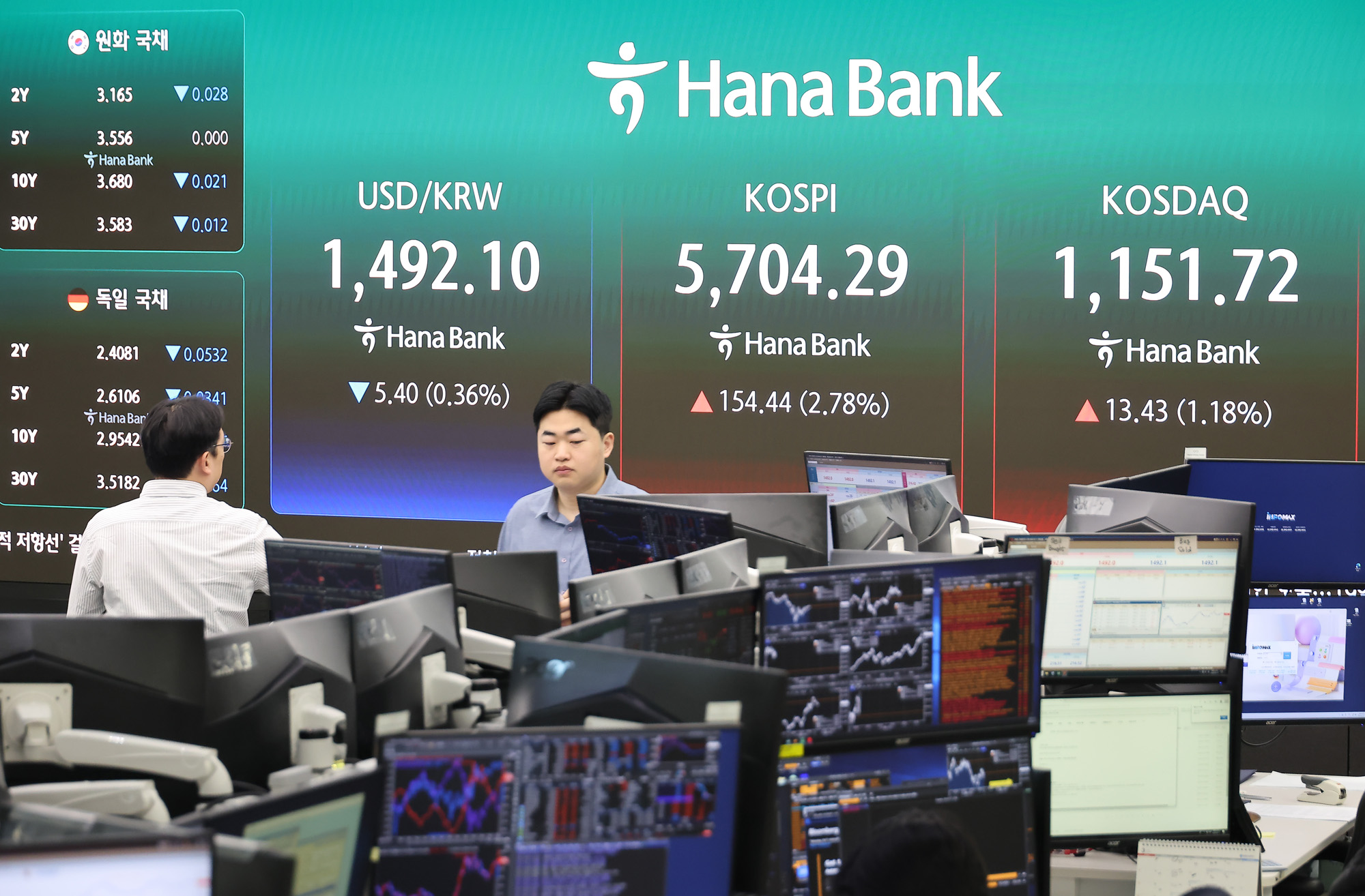 하나은행;딜링룸;환율;코스피;코스닥;주식