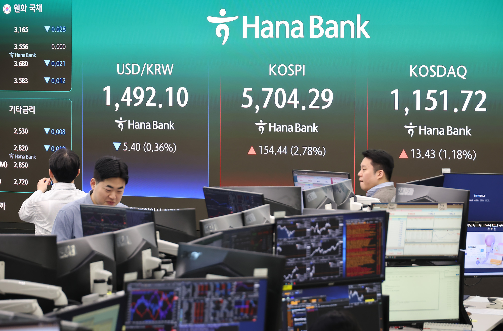 하나은행;딜링룸;환율;코스피;코스닥;주식