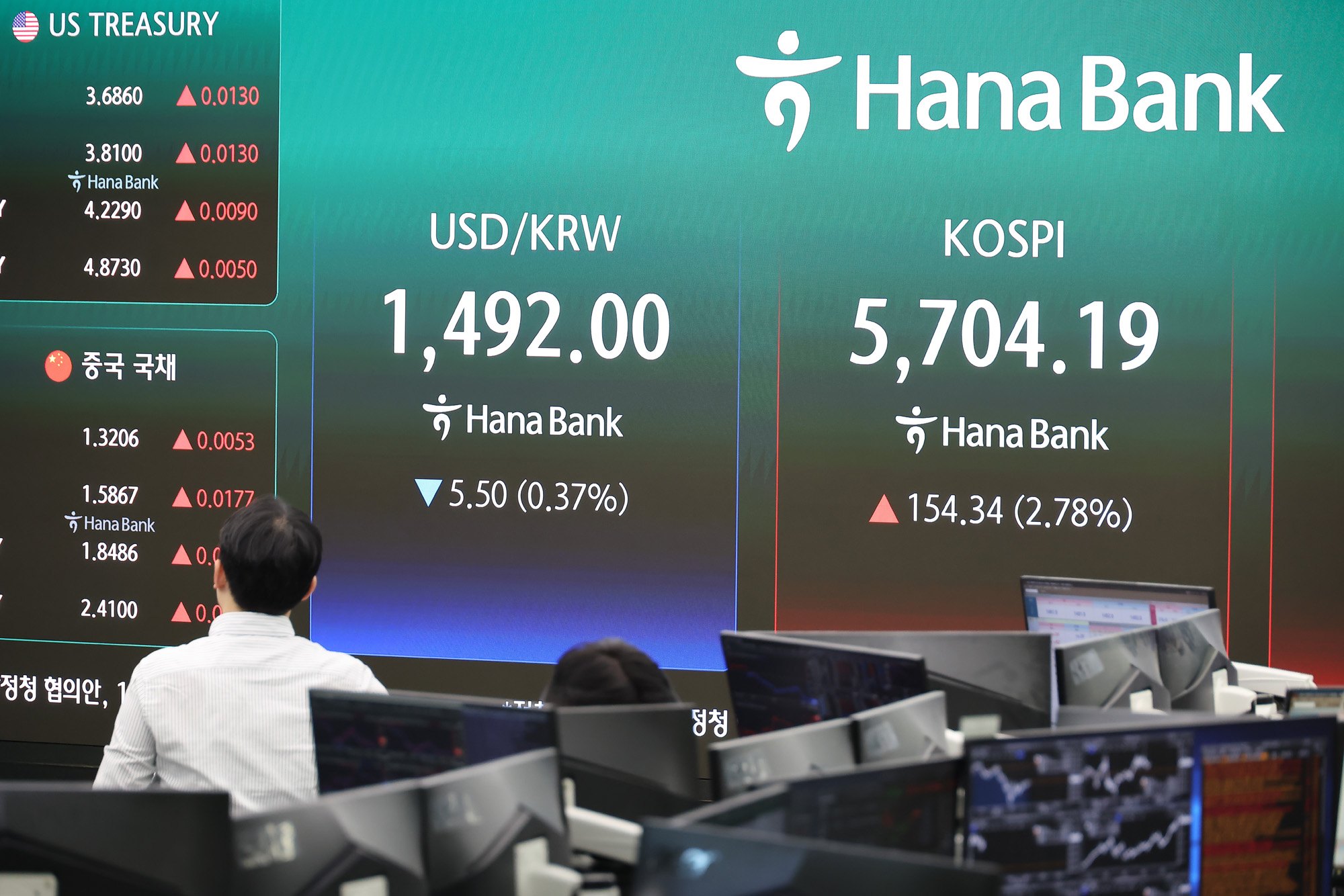 하나은행;딜링룸;환율;코스피;코스닥;주식
