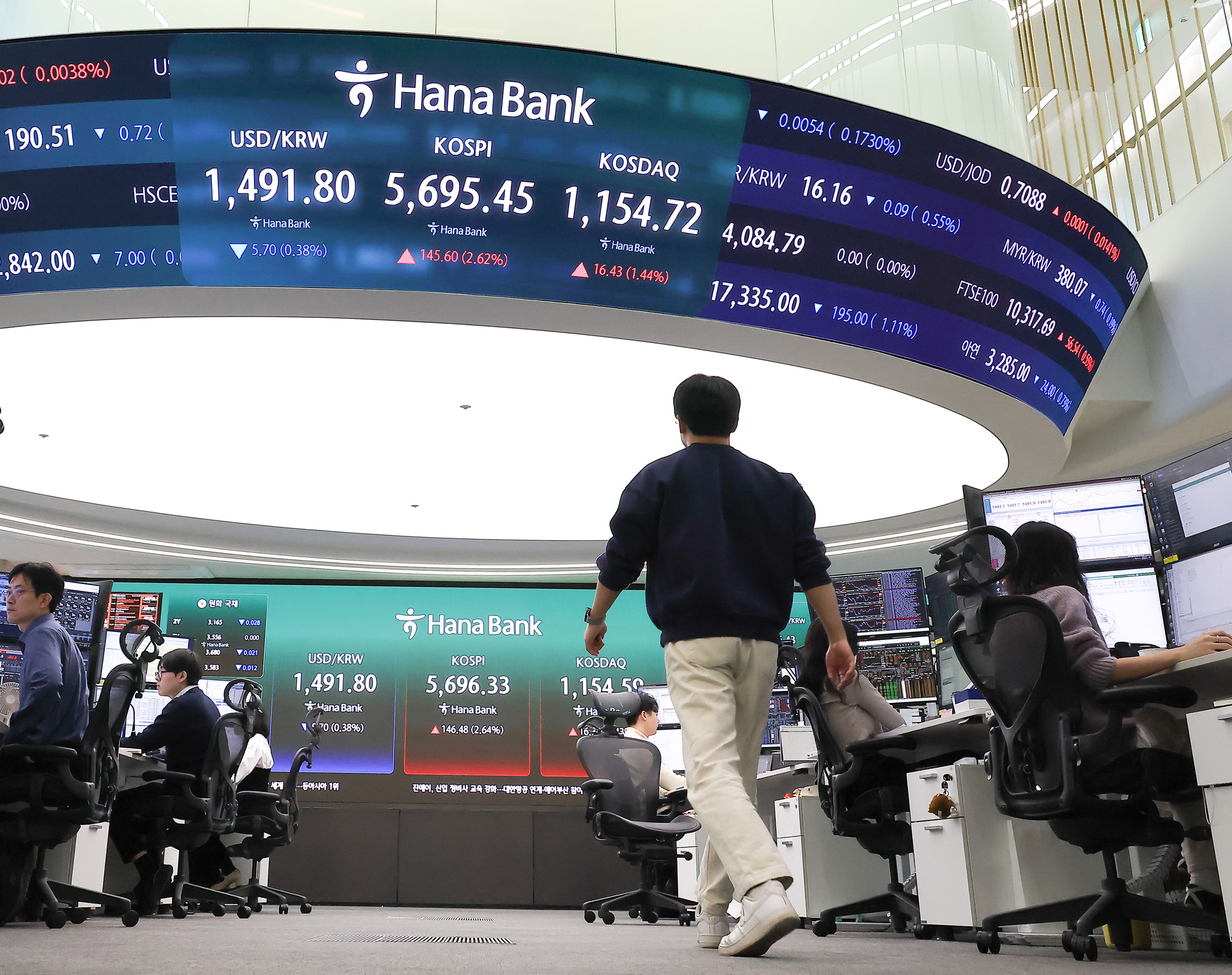 하나은행;딜링룸;환율;코스피;코스닥;주식