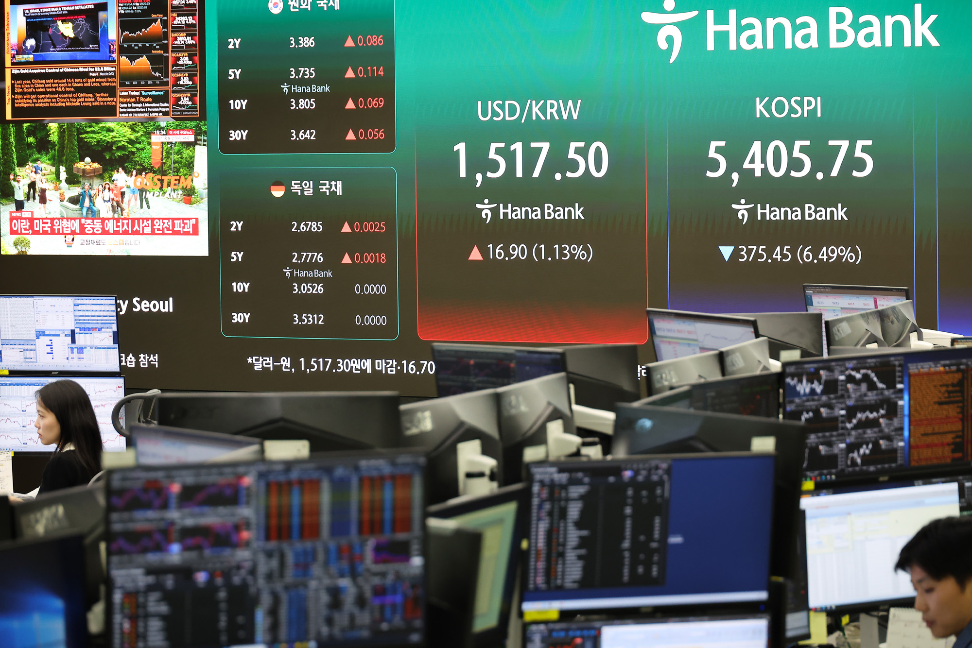 하나은행 딜링룸;원 달러;환율;코스피;코스닥;주식