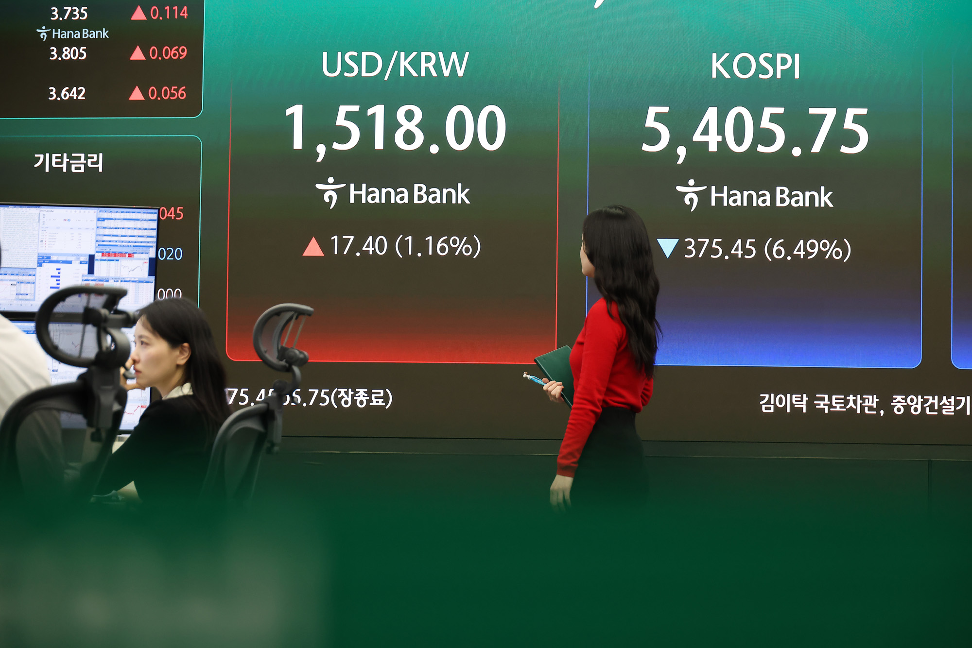 하나은행 딜링룸;원 달러;환율;코스피;코스닥;주식