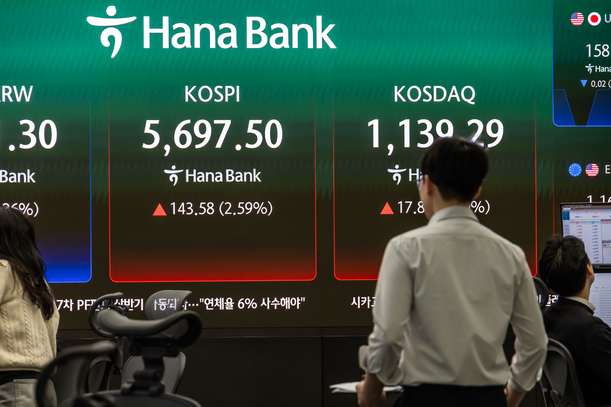 경제;주식;주가;코스피;코스닥;KOSPI;하나은행딜링룸