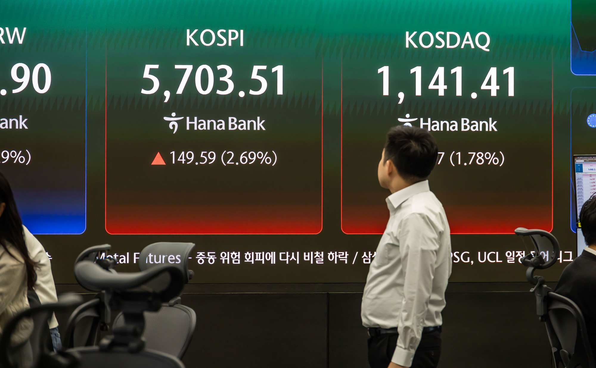 경제;주식;주가;코스피;코스닥;KOSPI;하나은행딜링룸