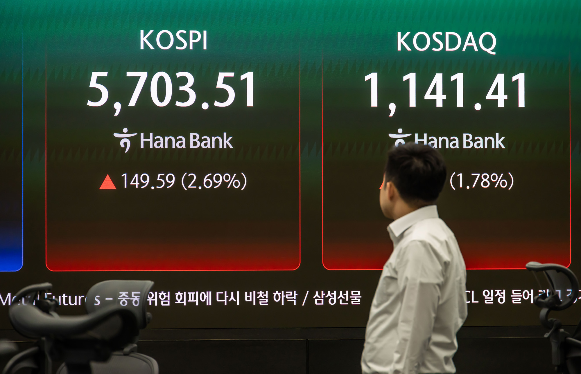 경제;주식;주가;코스피;코스닥;KOSPI;하나은행딜링룸