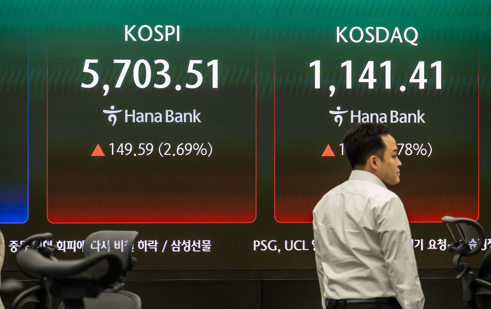 경제;주식;주가;코스피;코스닥;KOSPI;하나은행딜링룸