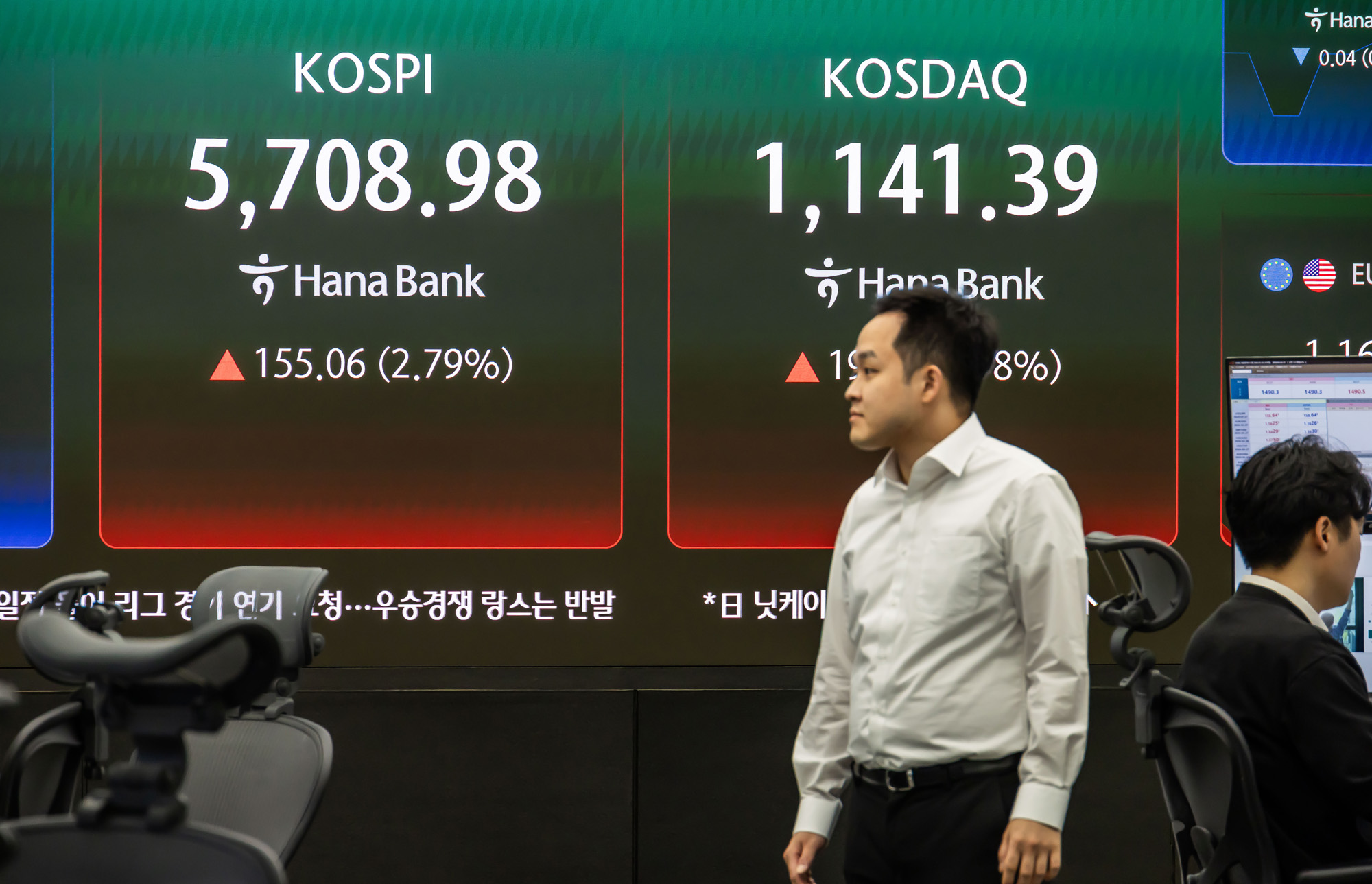 경제;주식;주가;코스피;코스닥;KOSPI;하나은행딜링룸