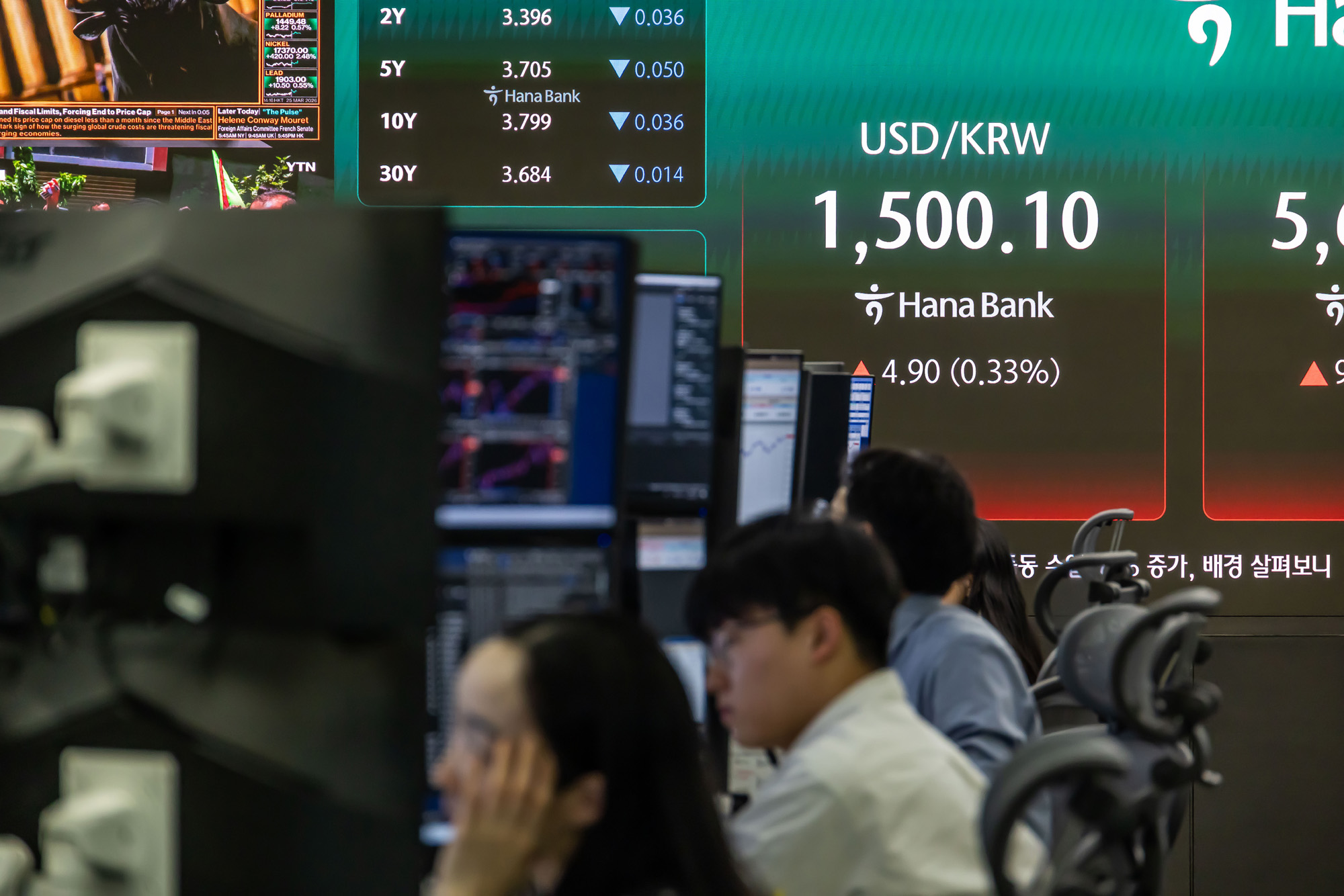 경제;주식;주가;코스피;코스닥;KOSPI;하나은행딜링룸;원달러환율;달러1500원돌파