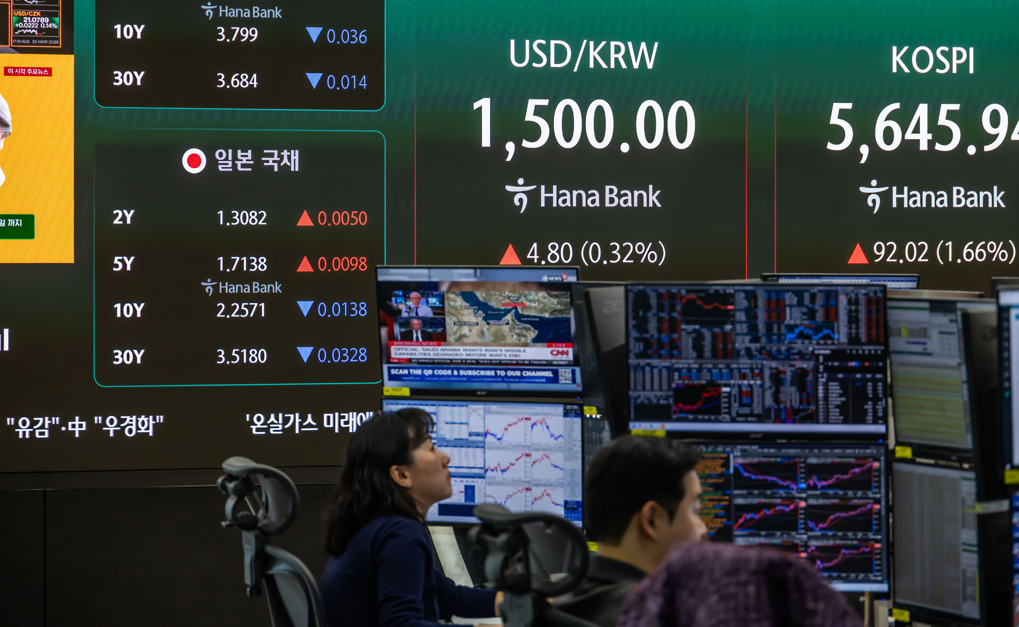 경제;주식;주가;코스피;코스닥;KOSPI;하나은행딜링룸;원달러환율;달러1500원돌파