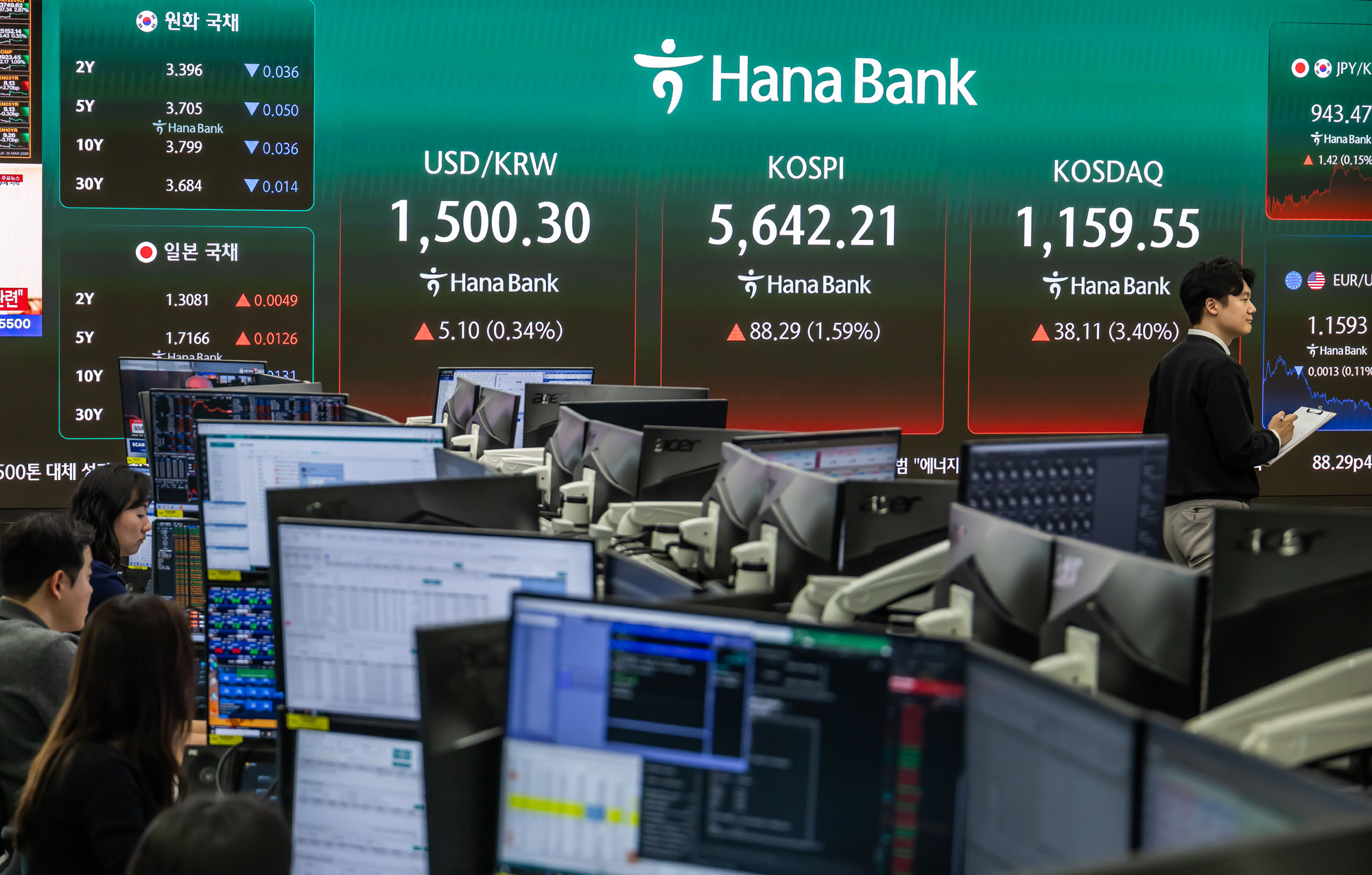 경제;주식;주가;코스피;코스닥;KOSPI;하나은행딜링룸;원달러환율;달러1500원돌파