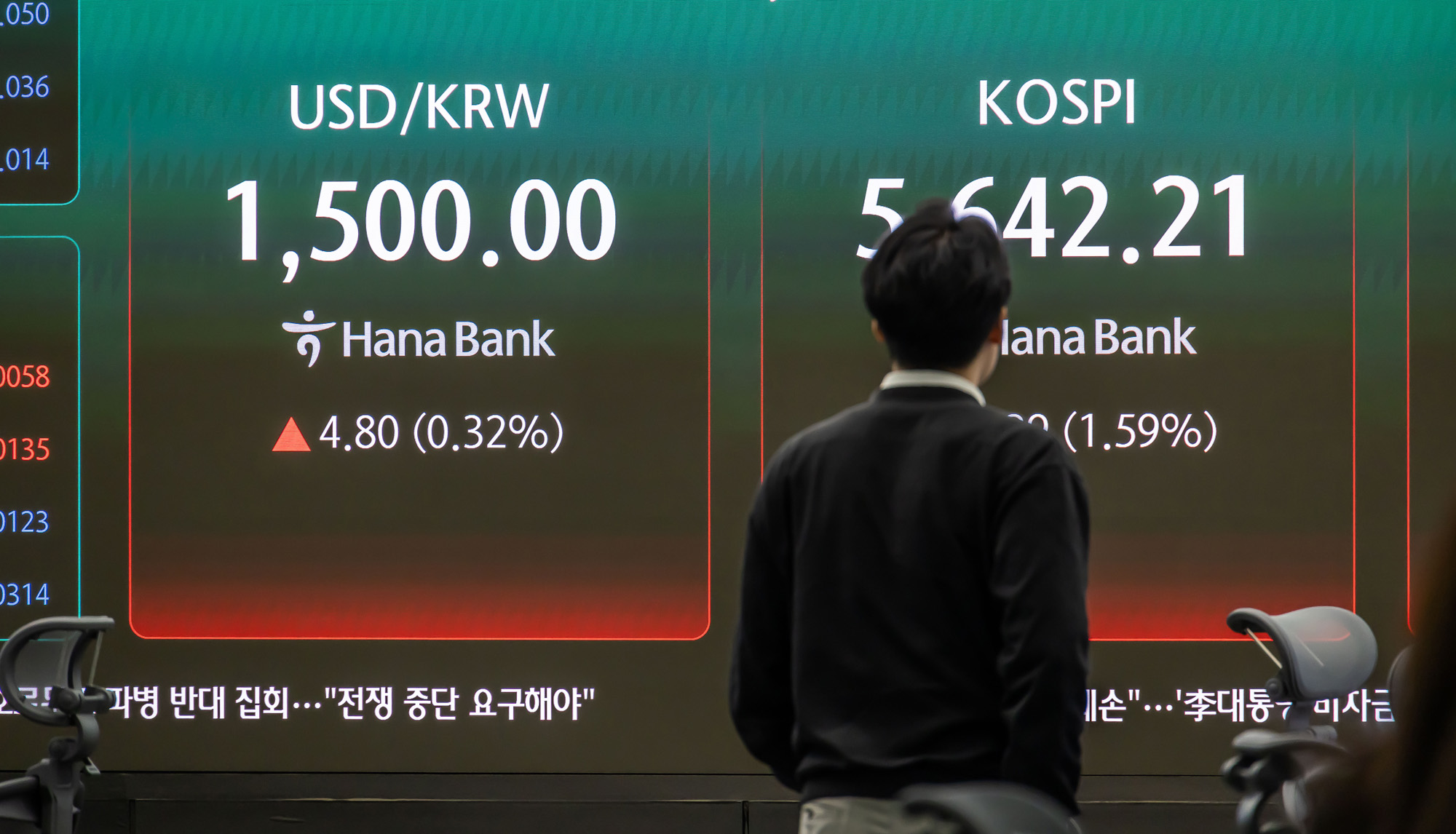 경제;주식;주가;코스피;코스닥;KOSPI;하나은행딜링룸;원달러환율;달러1500원돌파