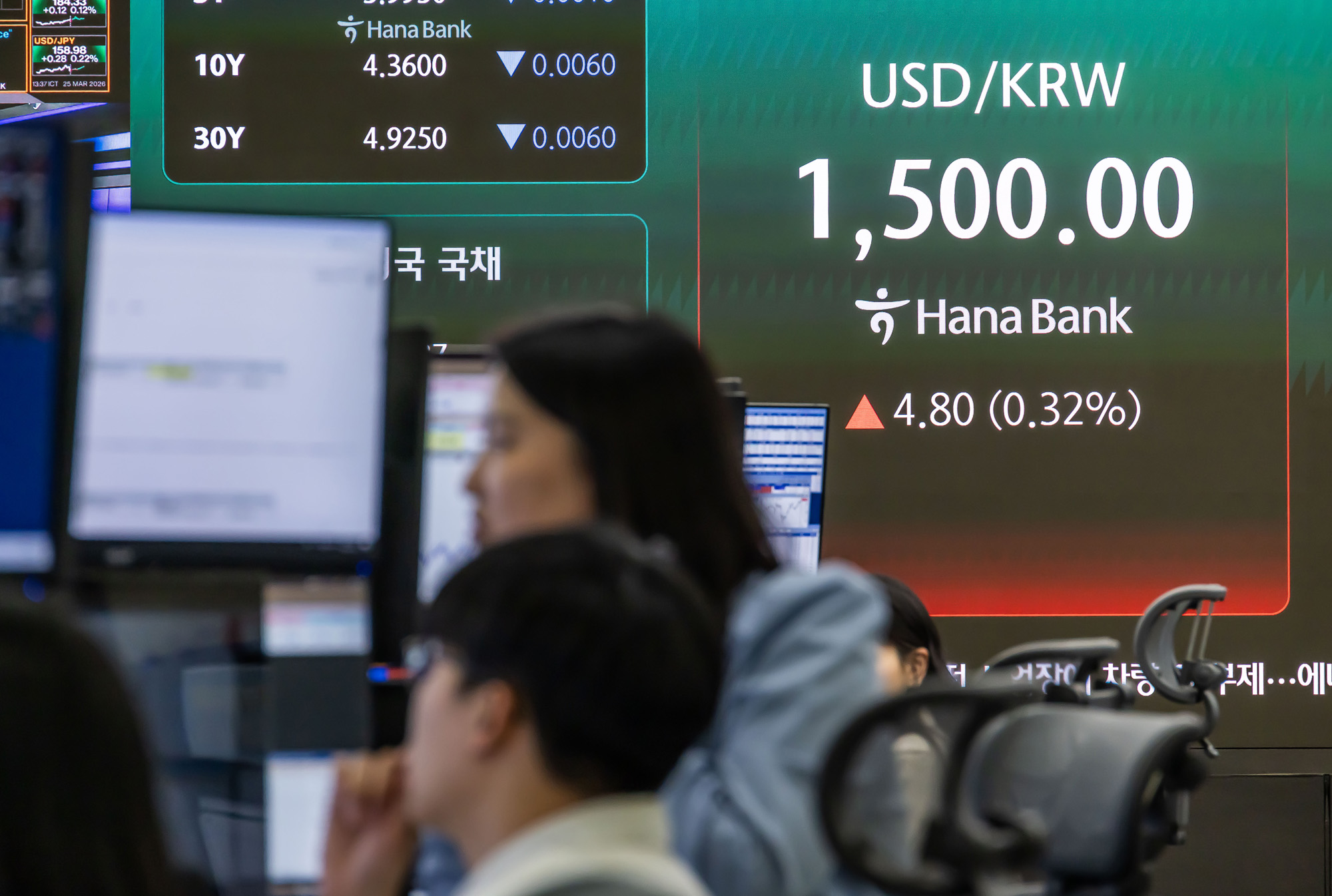 경제;주식;주가;코스피;코스닥;KOSPI;하나은행딜링룸;원달러환율;달러1500원돌파