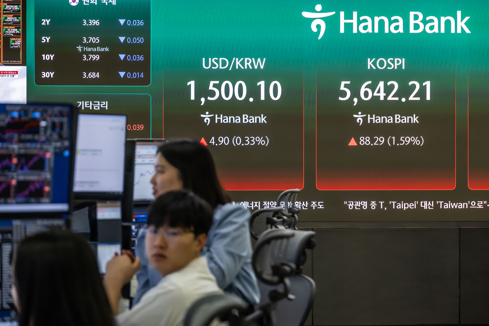 경제;주식;주가;코스피;코스닥;KOSPI;하나은행딜링룸;원달러환율;달러1500원돌파