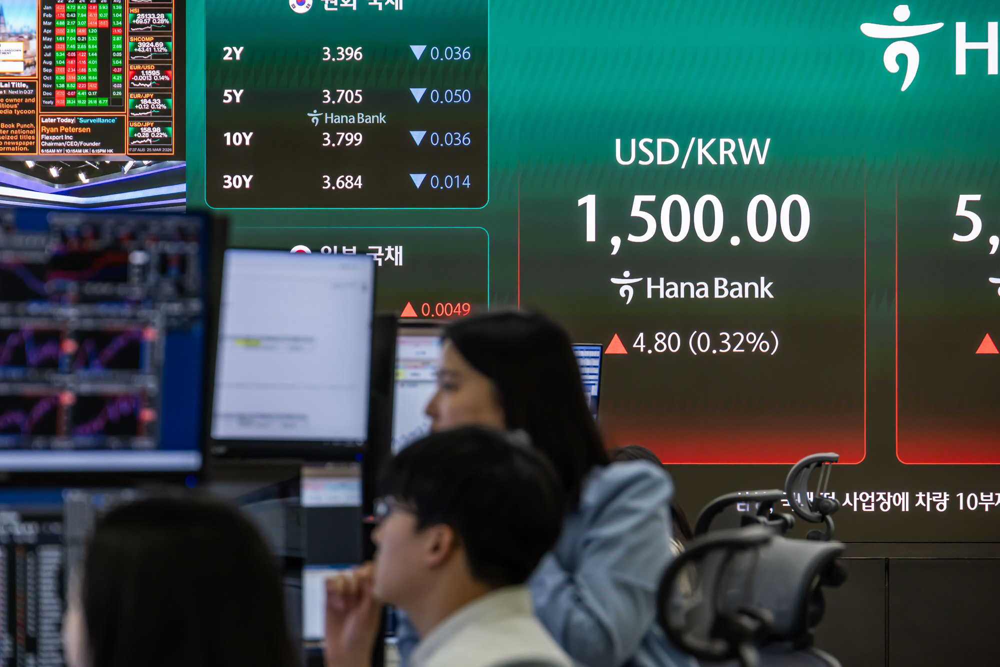 경제;주식;주가;코스피;코스닥;KOSPI;하나은행딜링룸;원달러환율;달러1500원돌파