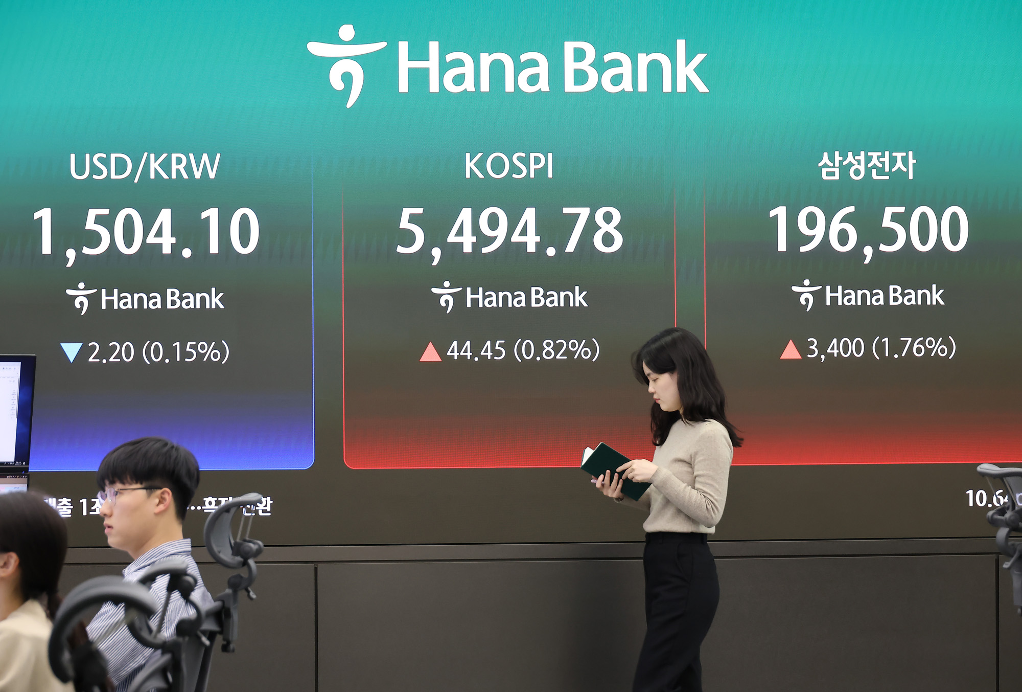 하나은행;딜링룸;주식;주가;코스피;원 달러;삼성전자