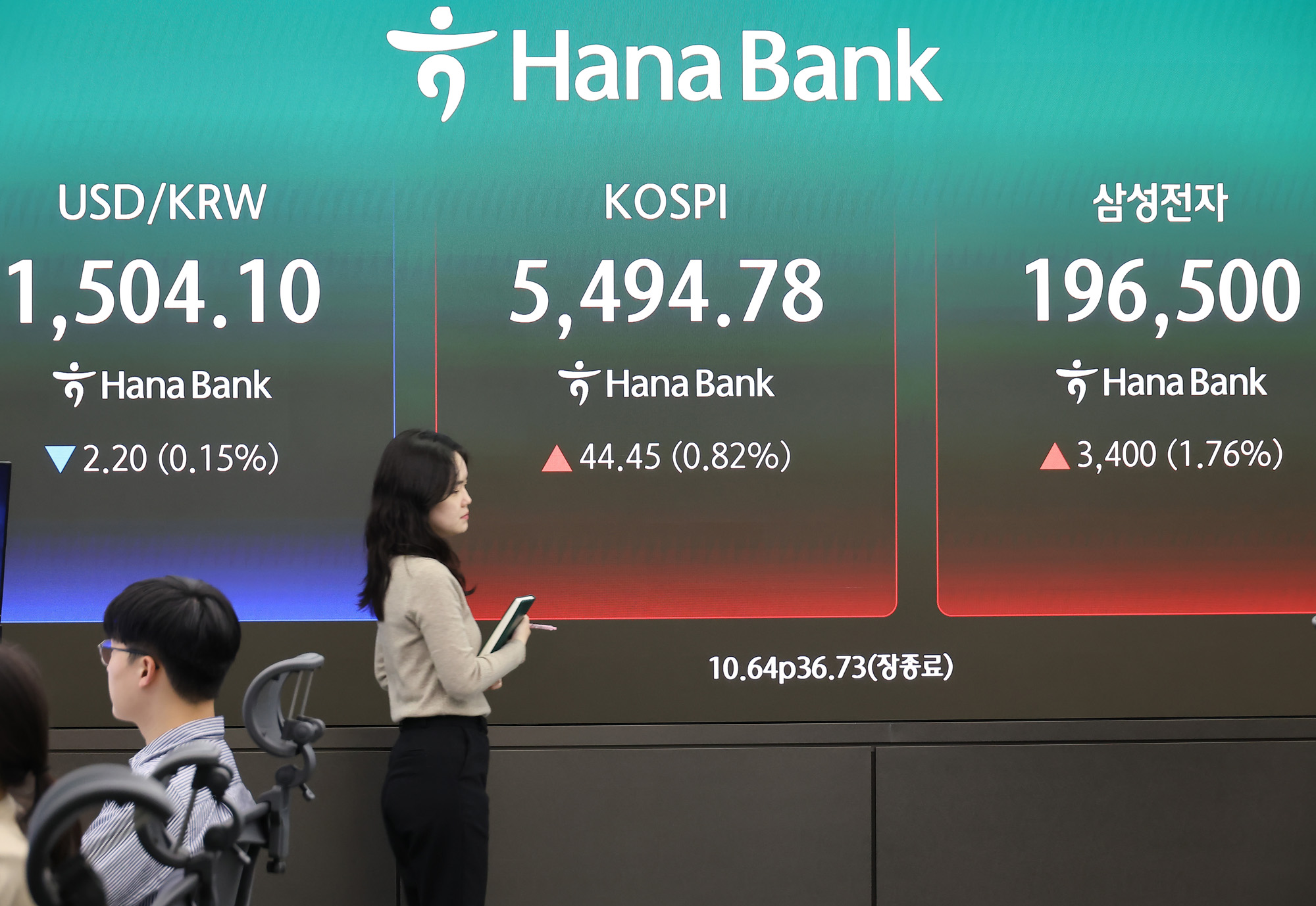 하나은행;딜링룸;주식;주가;코스피;원 달러;삼성전자