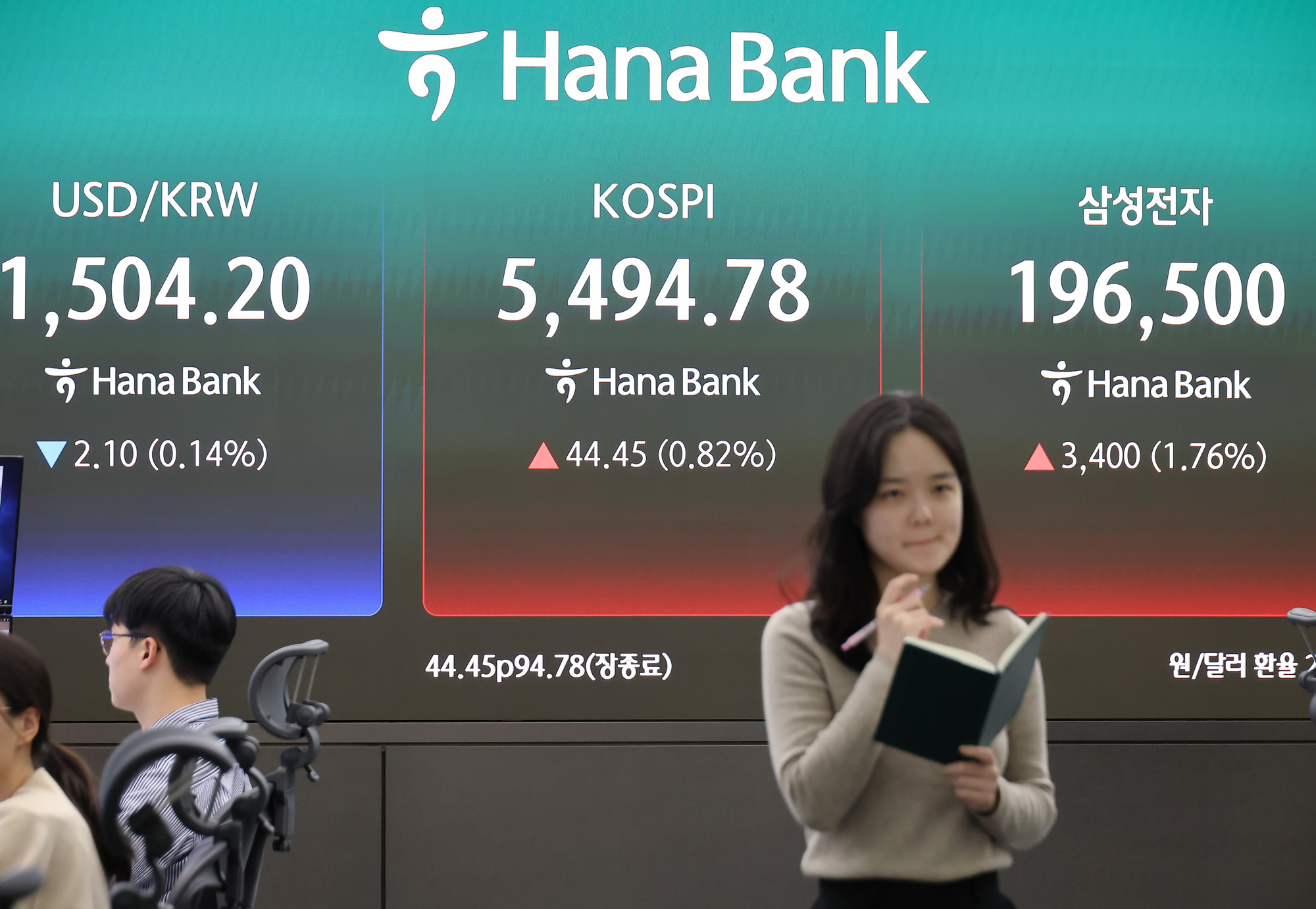하나은행;딜링룸;주식;주가;코스피;원 달러;삼성전자