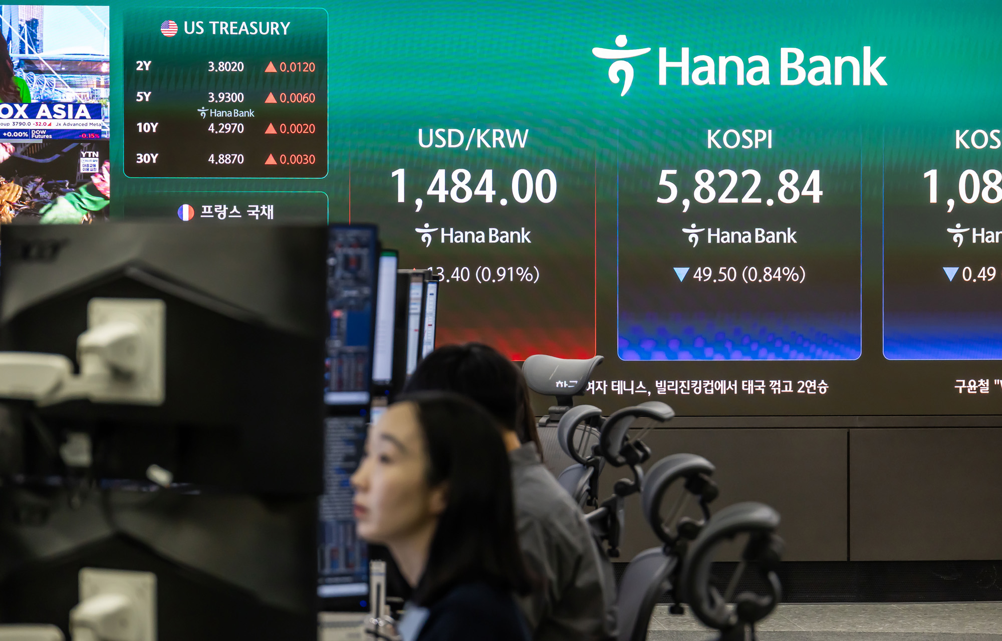 경제;주식;주가;코스피;KOSPI;하나은행딜링룸;원달러환율;국제유가;이란미국전쟁;이란이스라엘전쟁;호르무즈해협