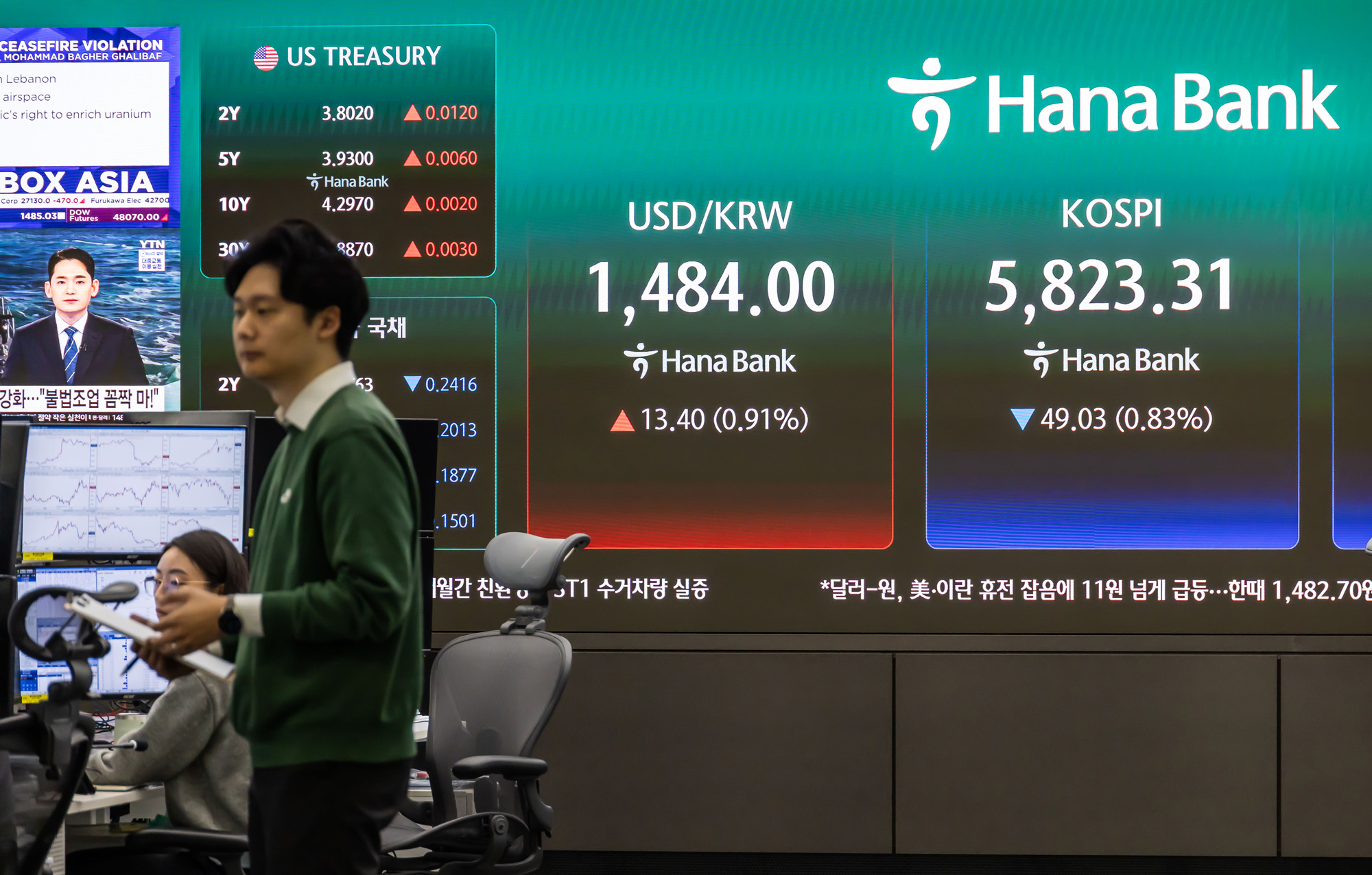 경제;주식;주가;코스피;KOSPI;하나은행딜링룸;원달러환율;국제유가;이란미국전쟁;이란이스라엘전쟁;호르무즈해협