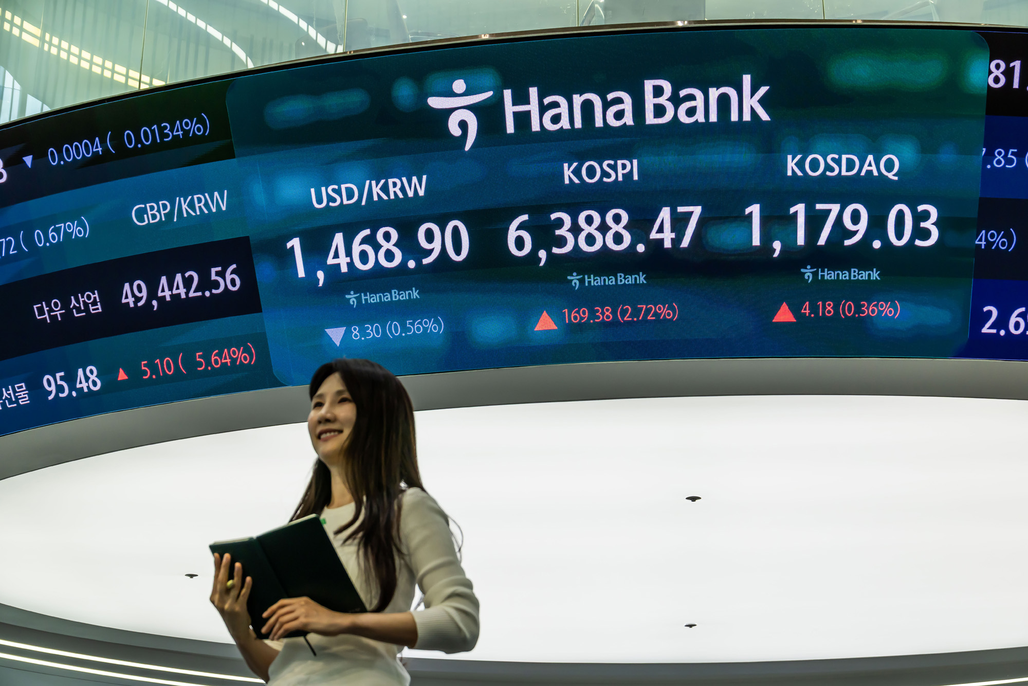 경제;주식;주가;코스피;KOSPI;코스피종가;코스피6388;하나은행딜링룸