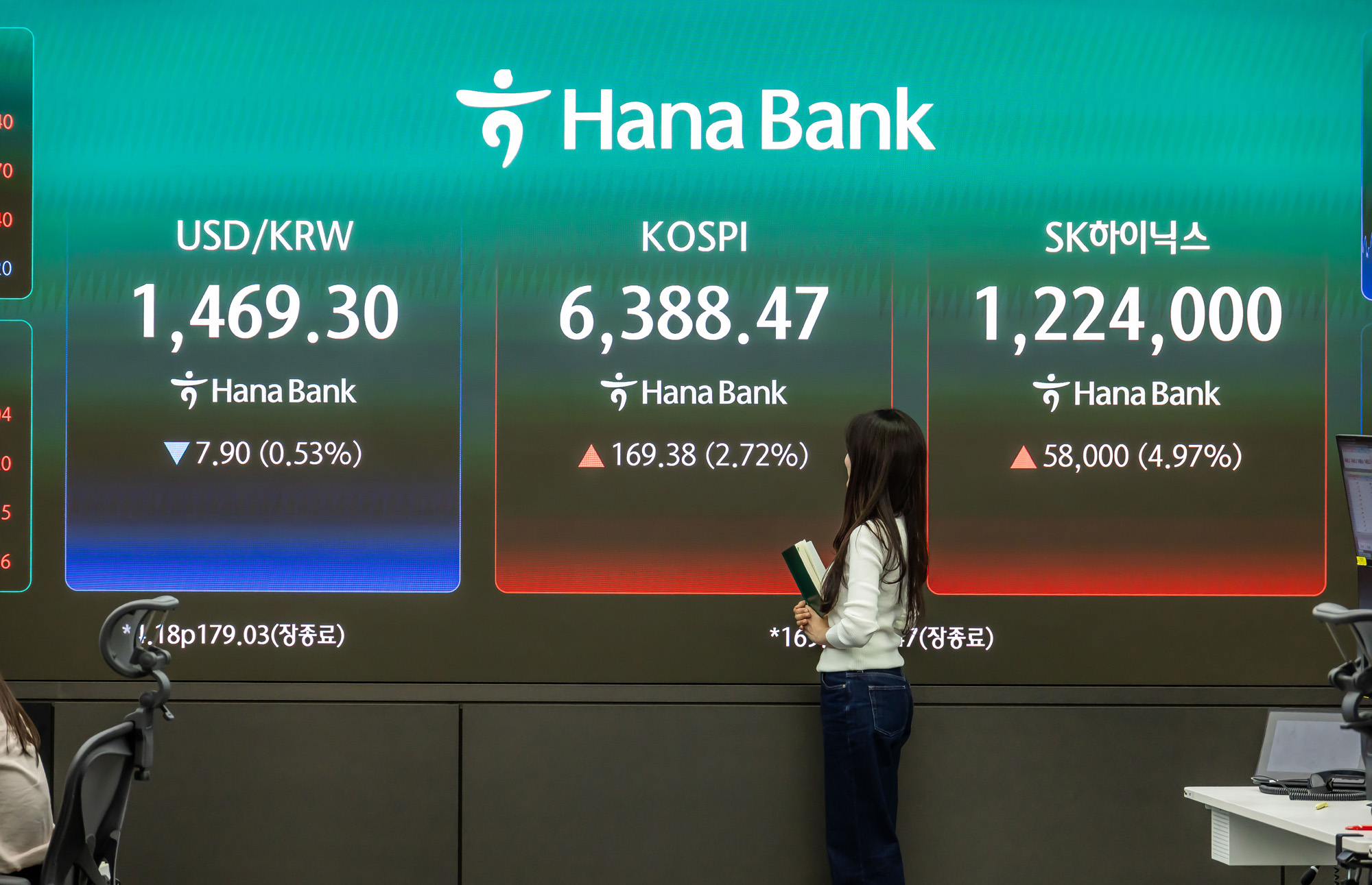 경제;주식;주가;코스피;KOSPI;코스피종가;코스피6388;하나은행딜링룸