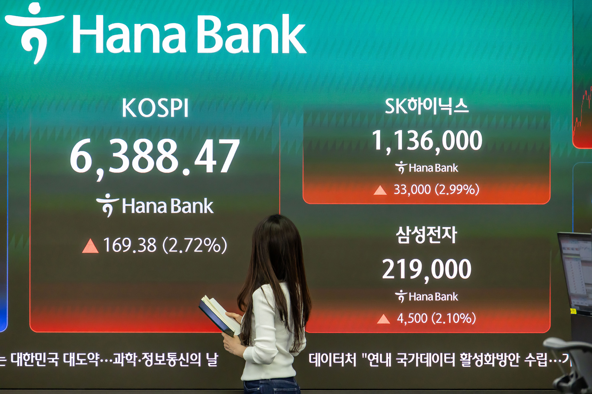 경제;주식;주가;코스피;KOSPI;코스피종가;코스피6388;하나은행딜링룸
