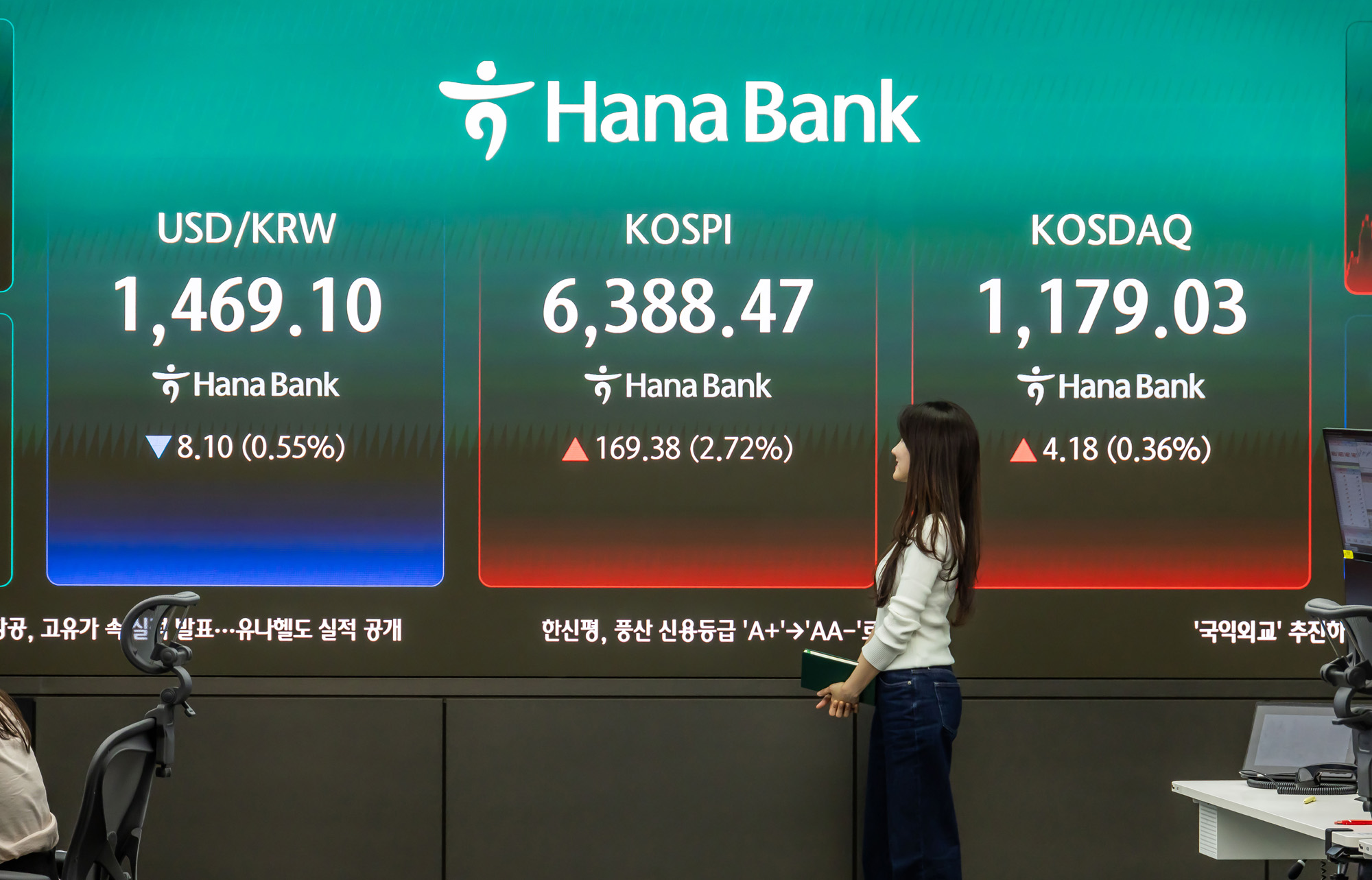 경제;주식;주가;코스피;KOSPI;코스피종가;코스피6388;하나은행딜링룸