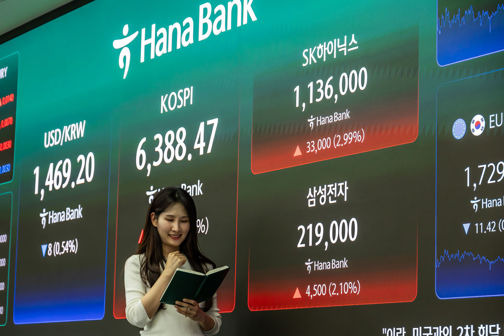 경제;주식;주가;코스피;KOSPI;코스피종가;코스피6388;하나은행딜링룸