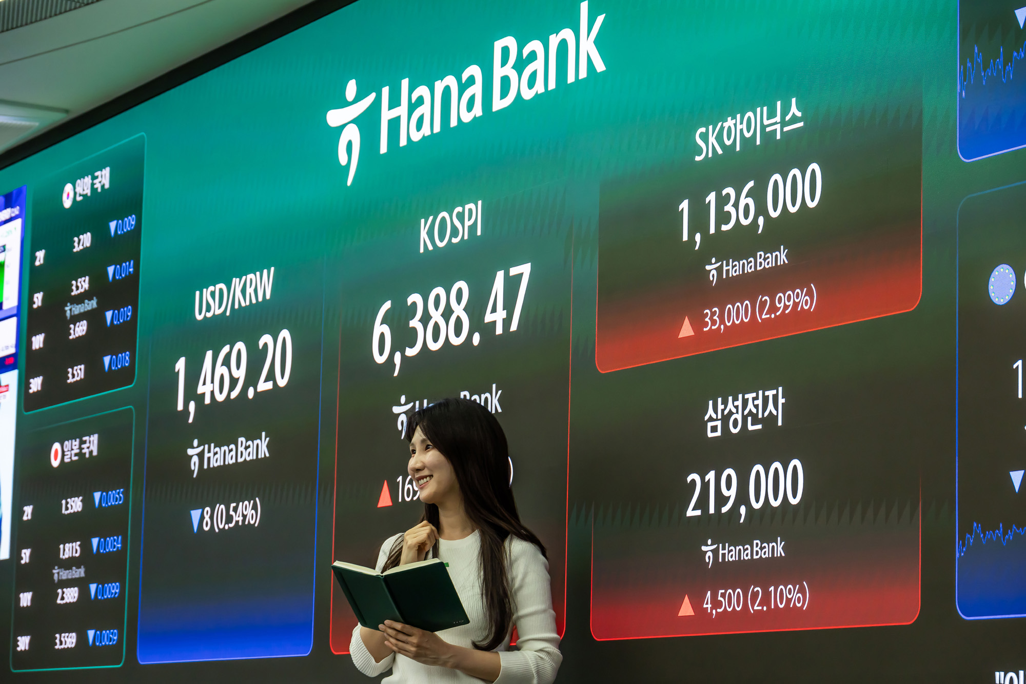 경제;주식;주가;코스피;KOSPI;코스피종가;코스피6388;하나은행딜링룸