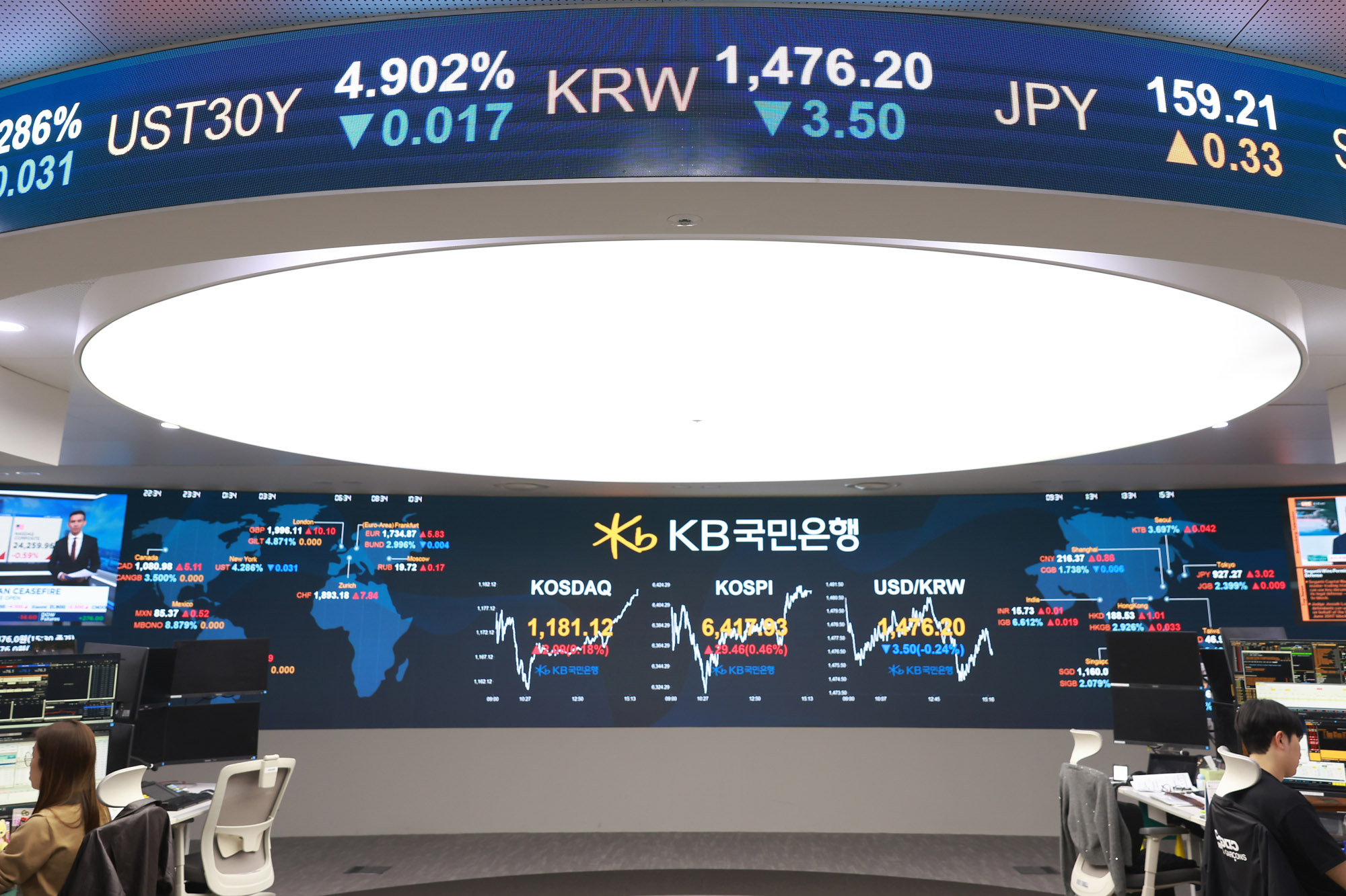 코스피;코스피6400