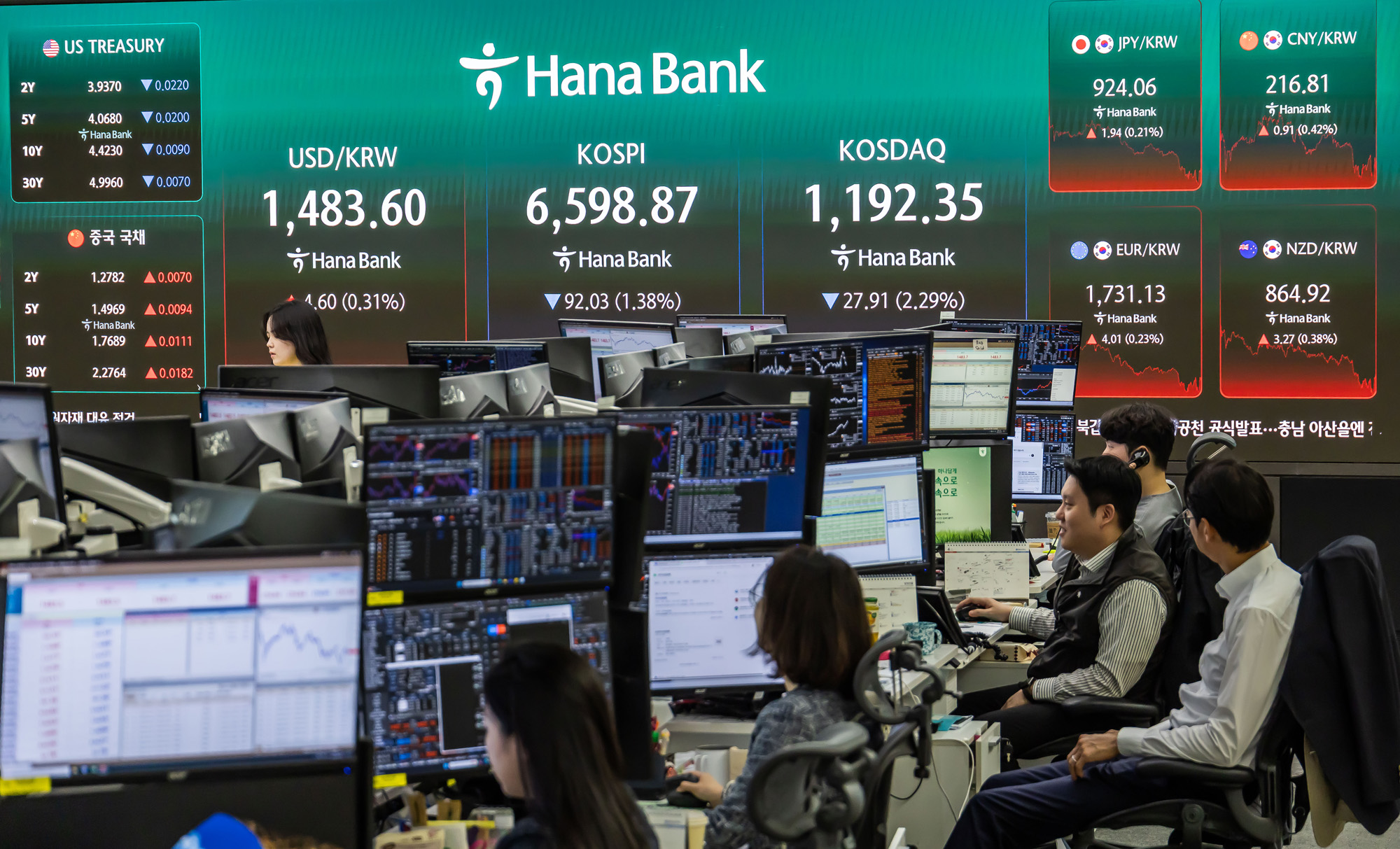 경제;주가;주식;코스피;KOSPI;하나은행딜링룸;코스피종가