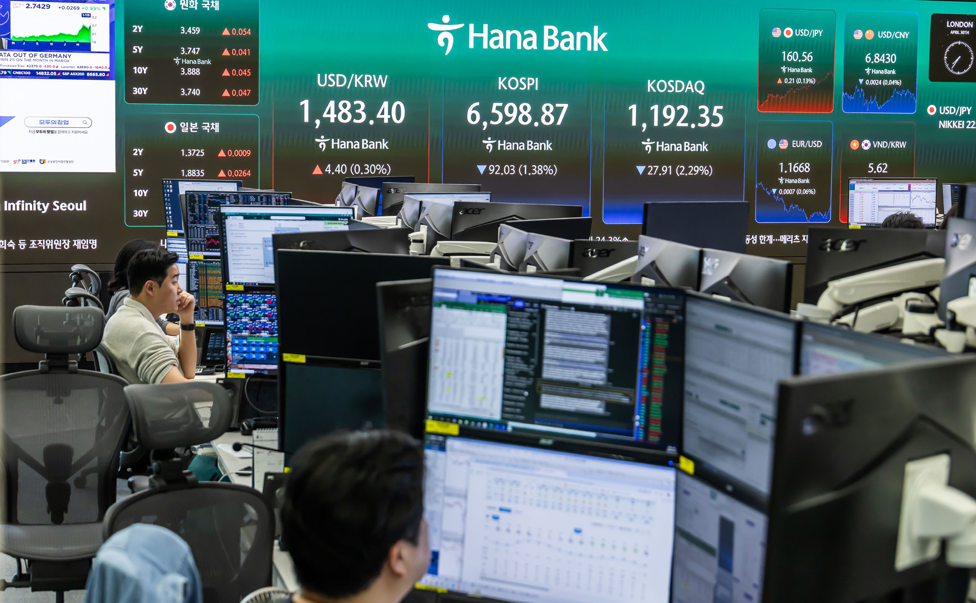 경제;주가;주식;코스피;KOSPI;하나은행딜링룸;코스피종가