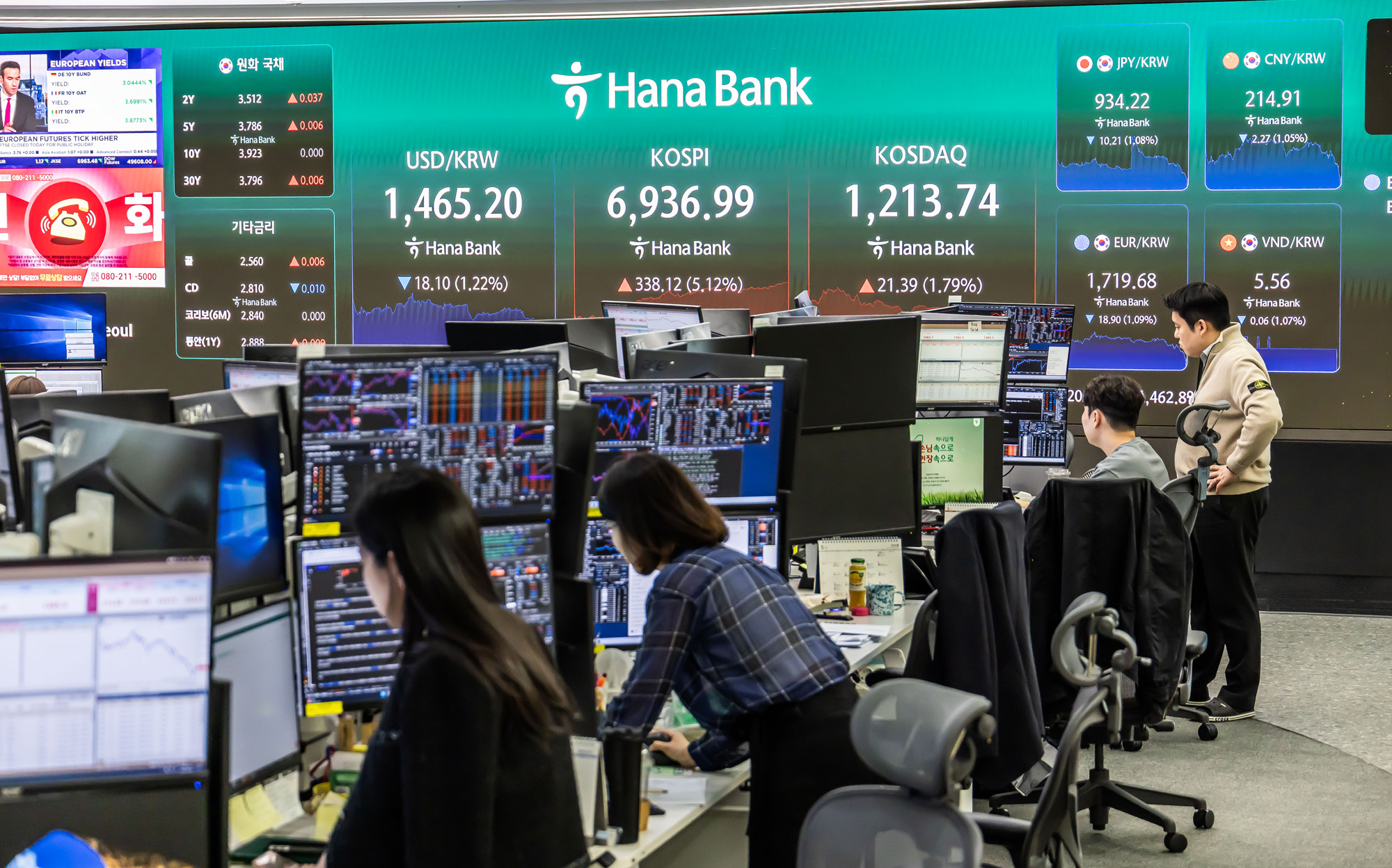 경제;주가;주식;코스피;KOSPI;하나은행딜링룸;코스피종가