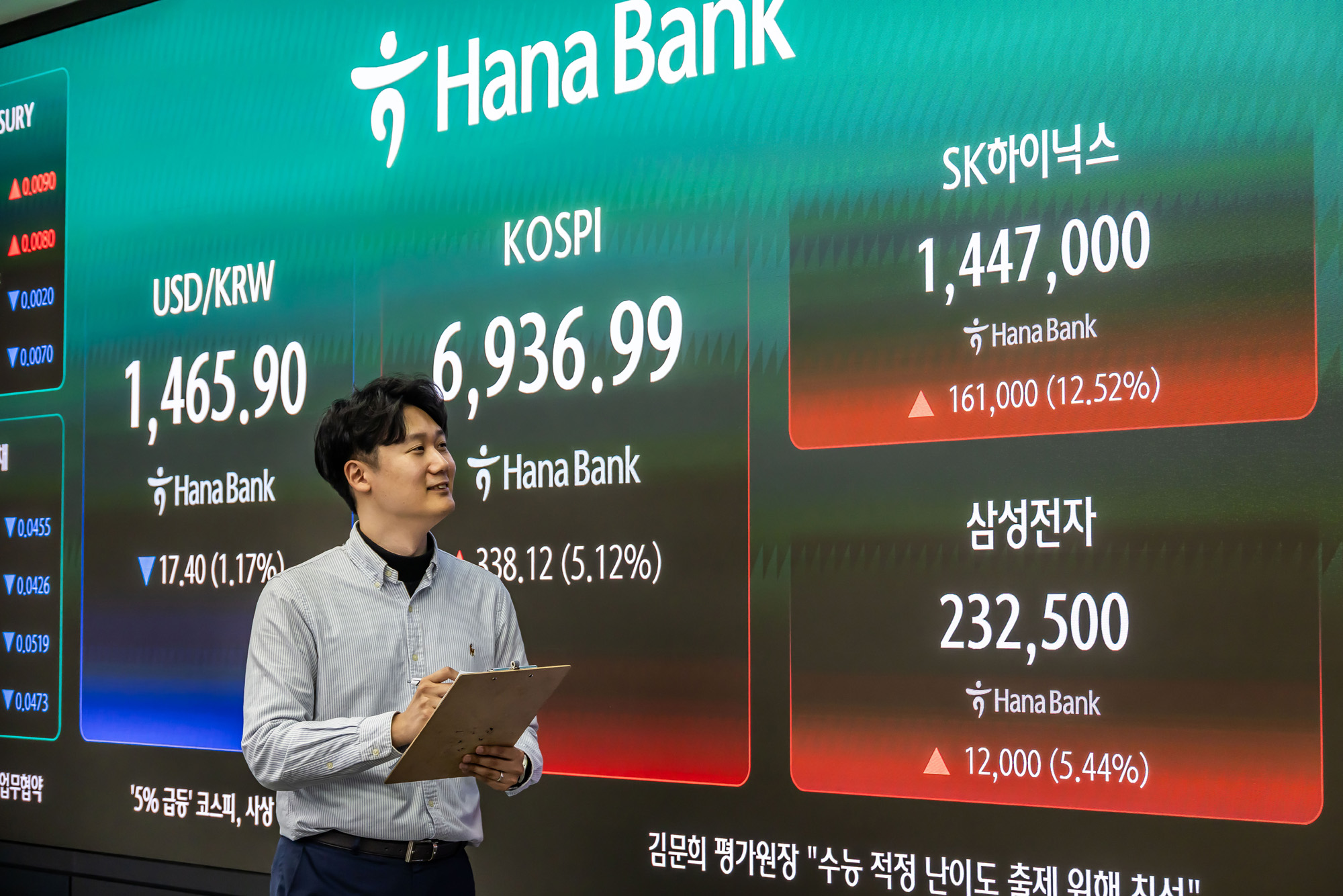 경제;주가;주식;코스피;KOSPI;하나은행딜링룸;코스피종가